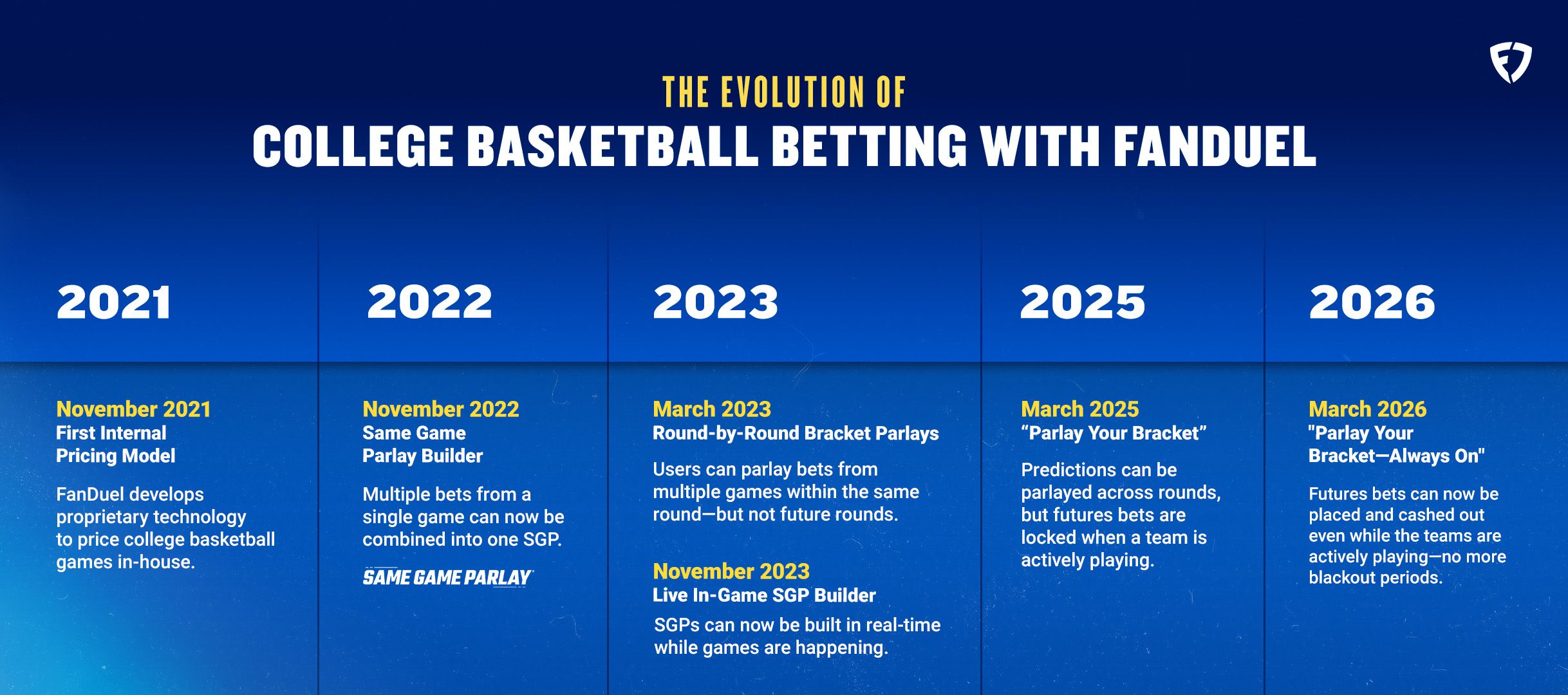 A FanDuel image.