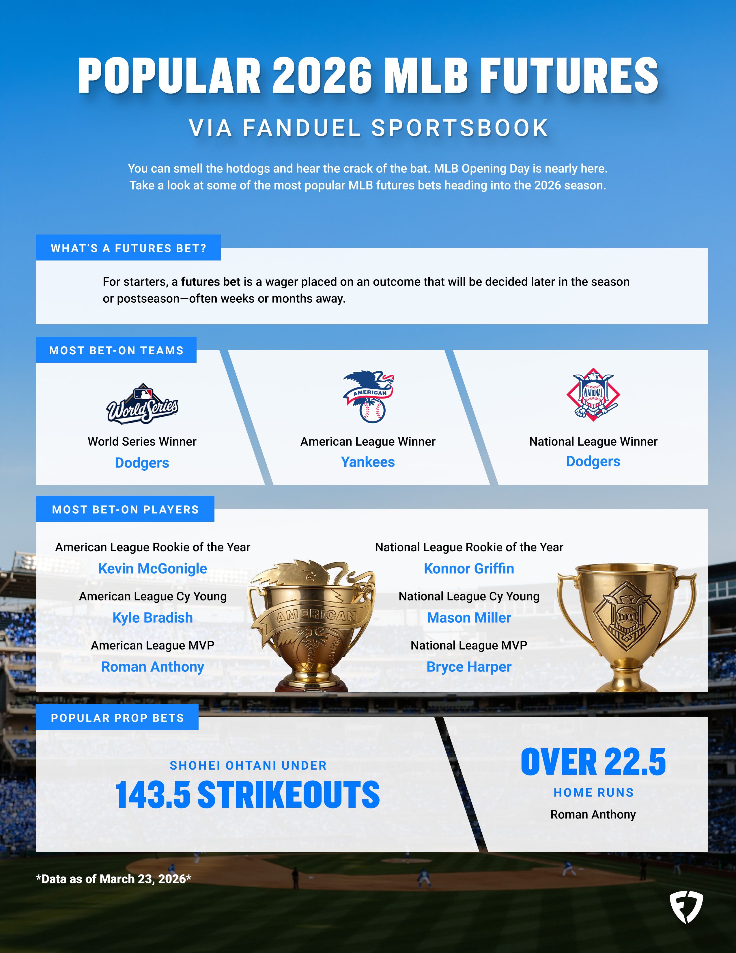A FanDuel image.