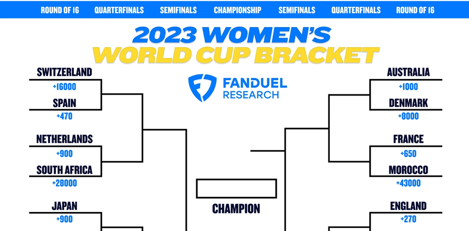 Women's World Cup Printable Bracket: Knockout Stage
