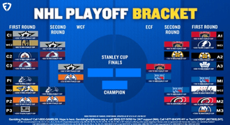 2024 NHL Playoff Printable Bracket: Conference Final Teams and Betting Odds