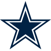 Logo for Dallas Cowboys