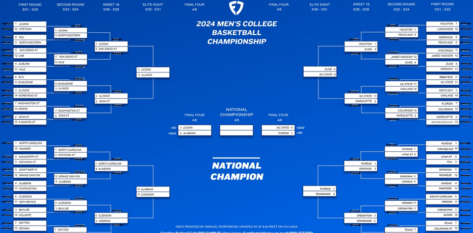March Madness 2024 Printable Final Four Bracket: Schedule and Betting Odds