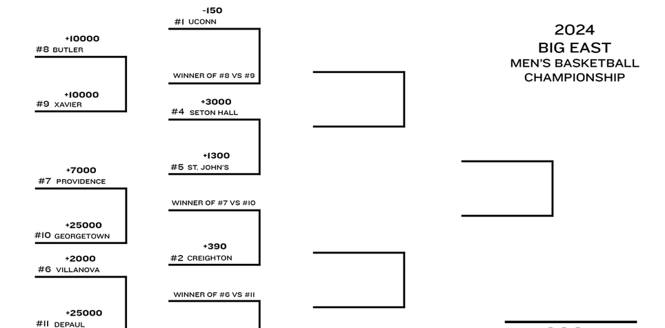 Big East NCAA Men's Tournament 2024: Printable Bracket, Teams, and Schedule