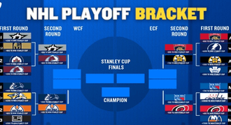 2024 NHL Playoff Printable Bracket: Second-Round Teams and Betting Odds