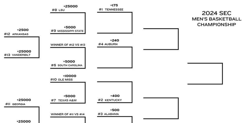 SEC NCAA Men's Tournament 2024: Printable Bracket, Teams, and Schedule