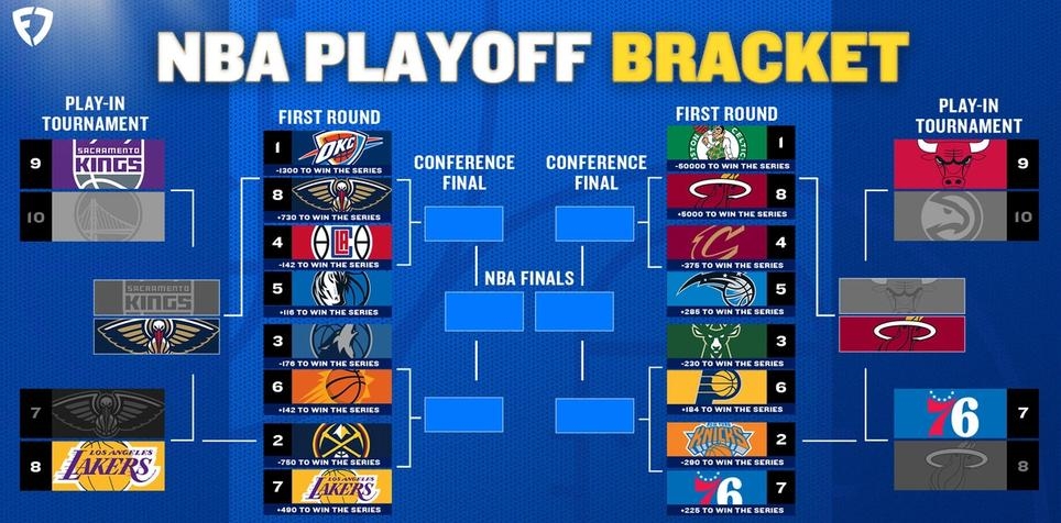 2024 NBA Playoffs Printable Bracket: Teams, Schedule, and Betting Odds