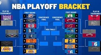 2024 NBA Playoffs Printable Bracket: Teams, Schedule, and Betting Odds