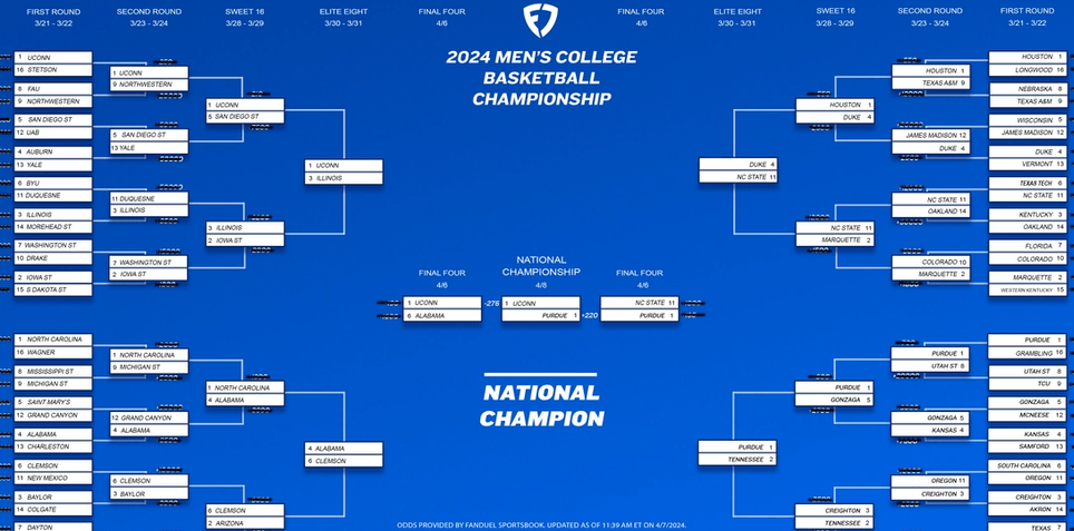 March Madness 2024 Championship Printable Bracket: Schedule and Betting Odds