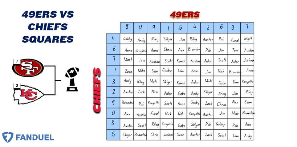 How to Play Football Squares 2024 Printable Sheet and Game Rules