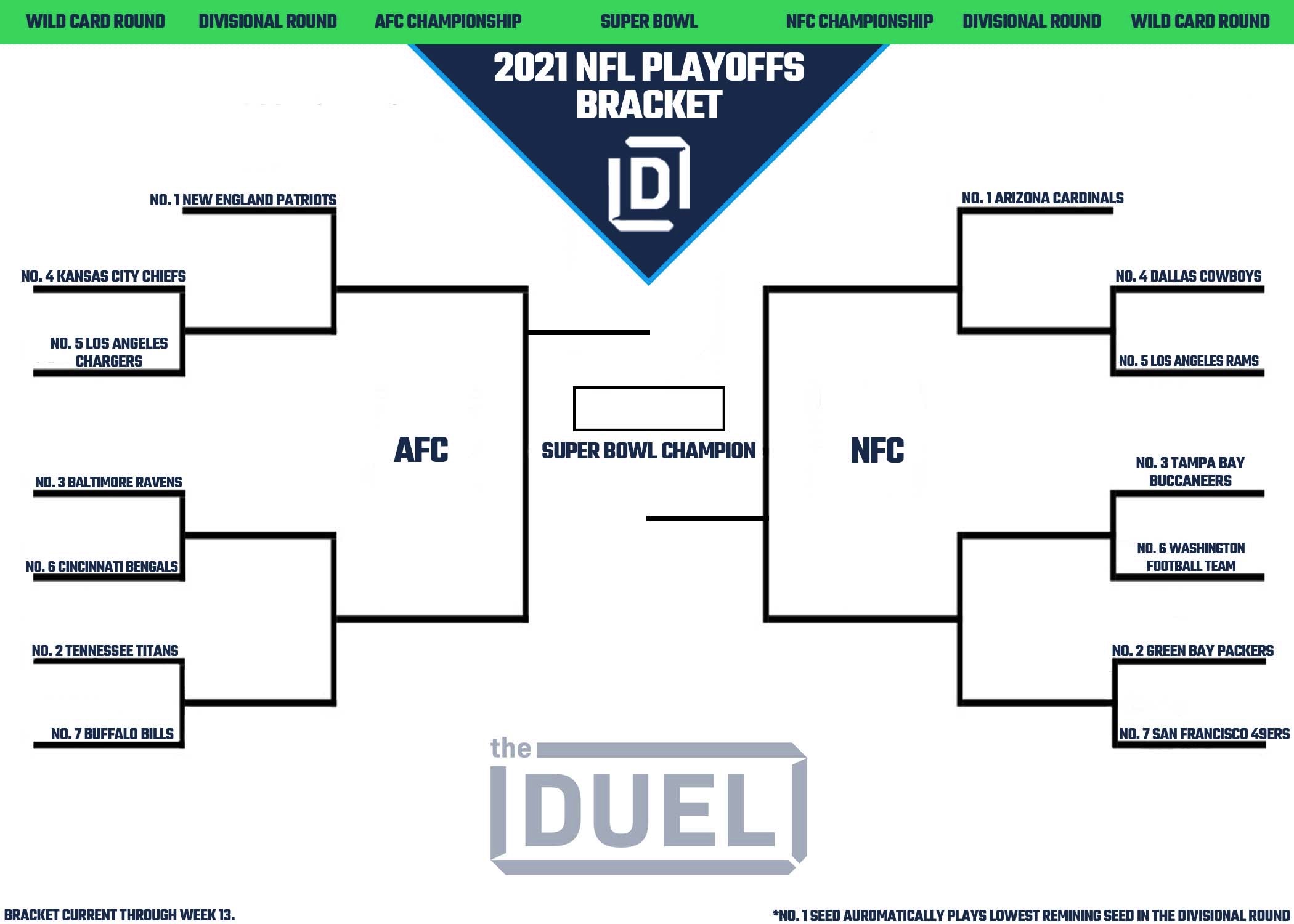 NFL Playoff Picture and 2021 Bracket for NFC and AFC Heading Into Week 14