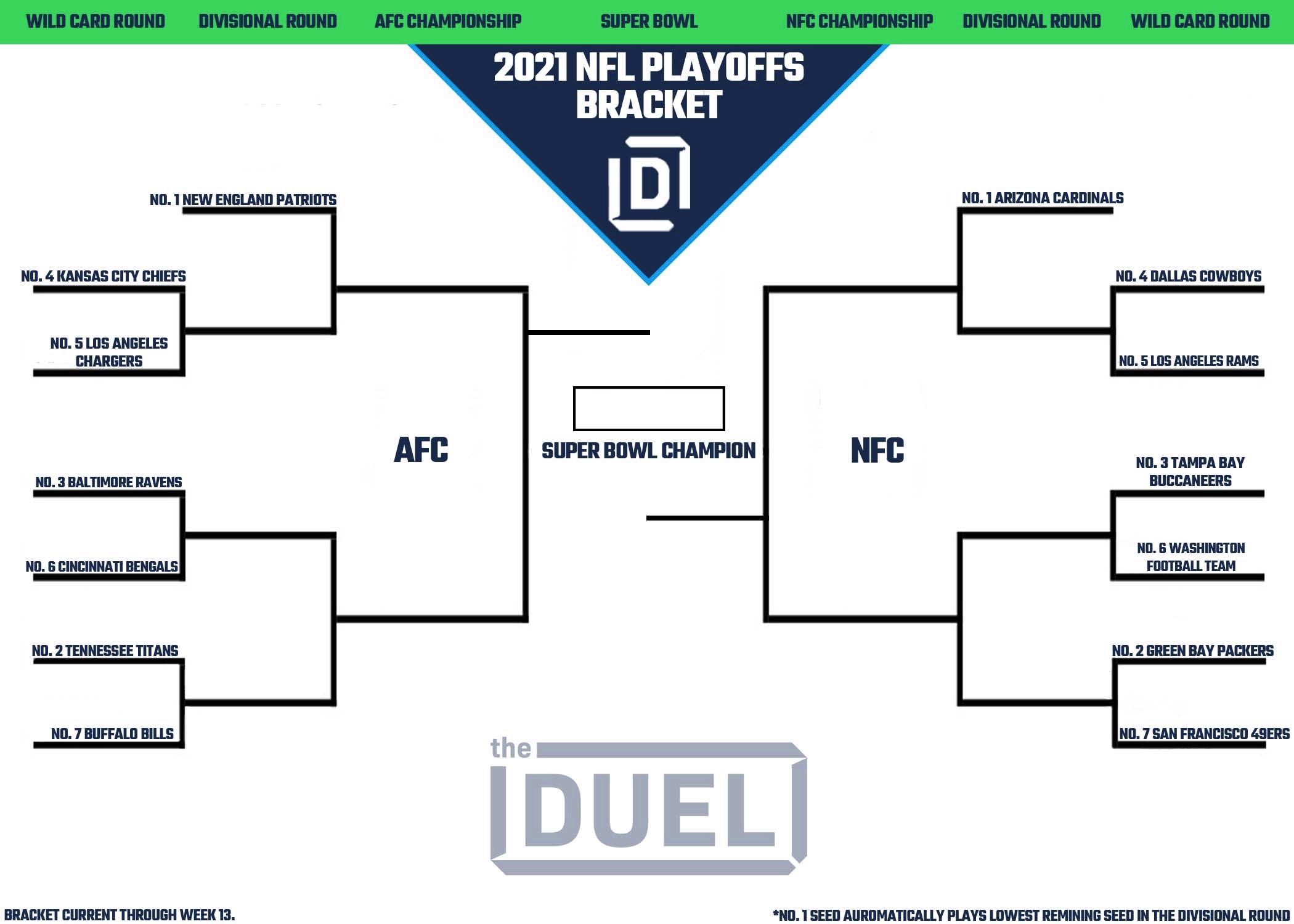 nfl 2021 playoff bracket