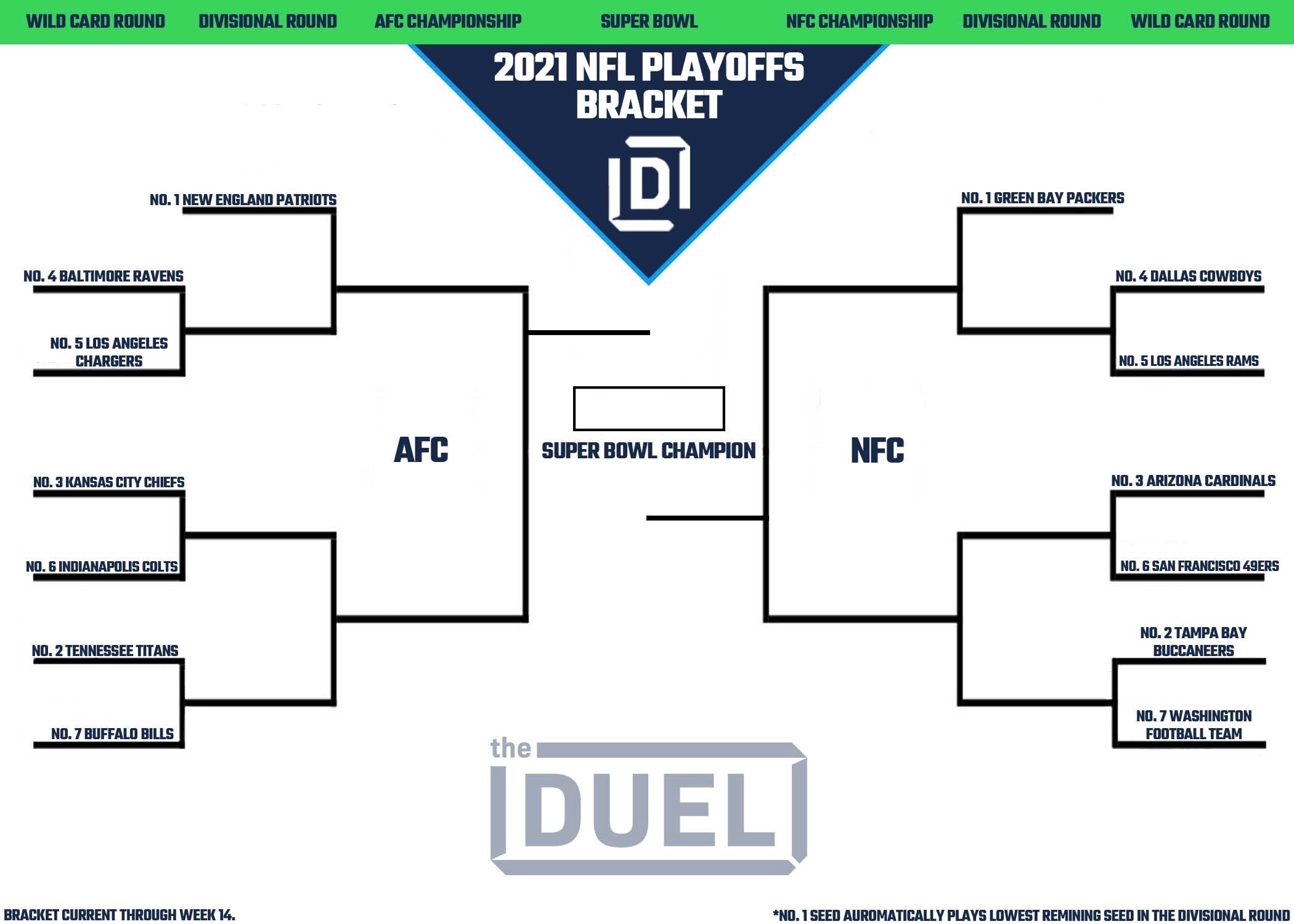 NFL Playoff Picture and 2021 Bracket for NFC and AFC Heading Into Week 15