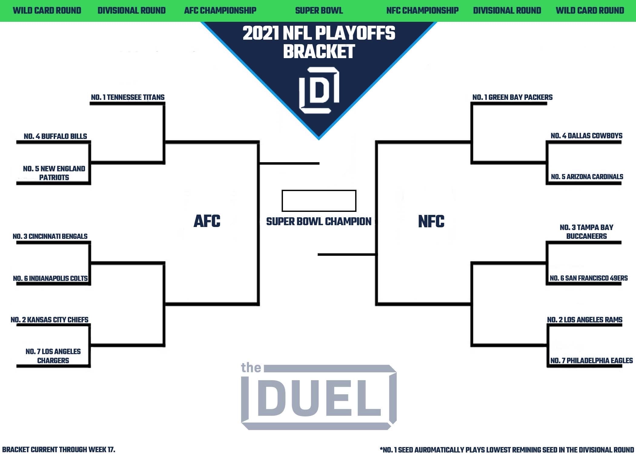 NFL Playoff Bracket 2021 for NFC and AFC Heading Wild Card Weekend