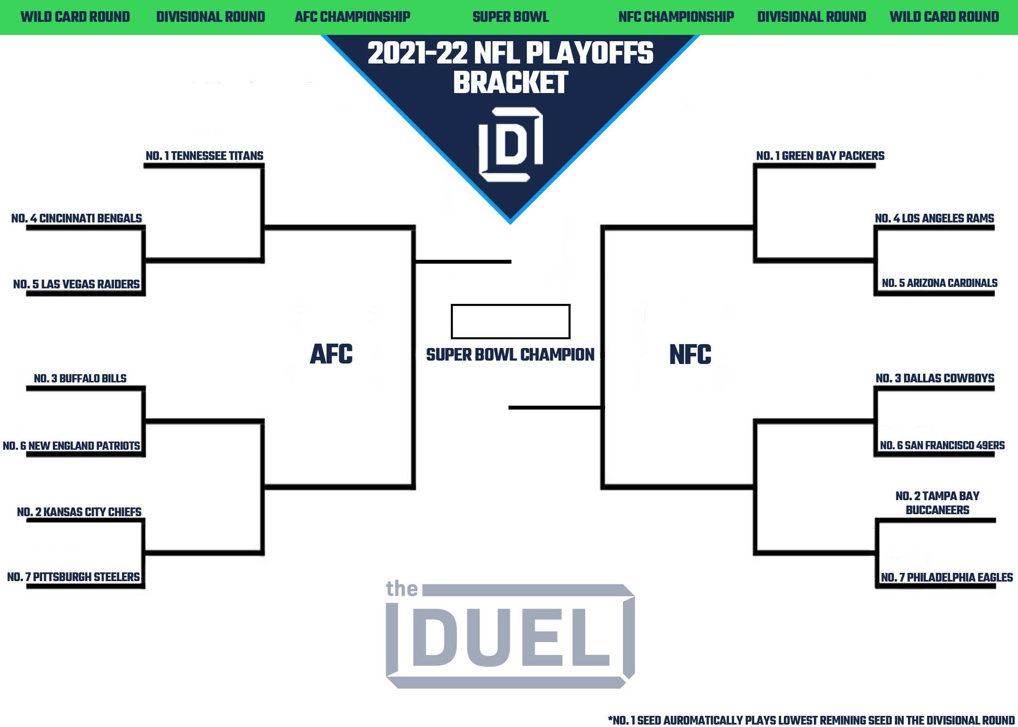 Printable NFL Playoff Bracket 2021-22 for NFC and AFC Heading Wild Card Weekend