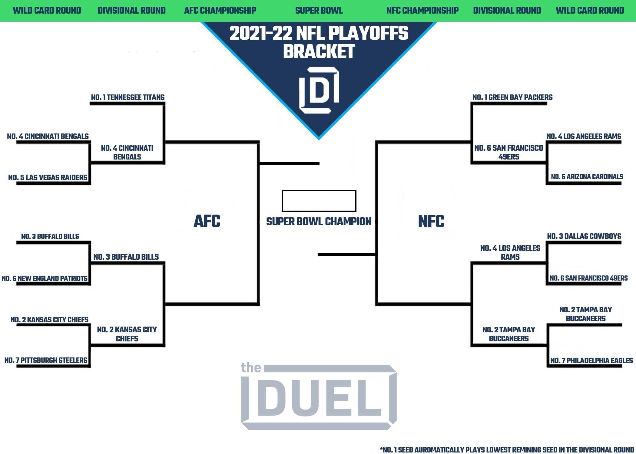nfl playoff lines divisional round