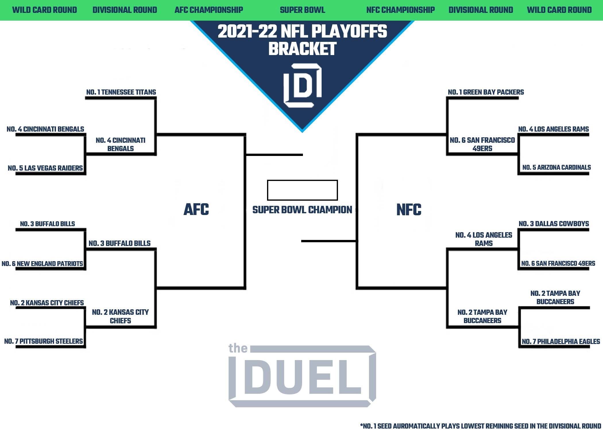 Printable NFL Playoff Bracket 2021-22 for NFC and AFC Heading Into the Divisional Round