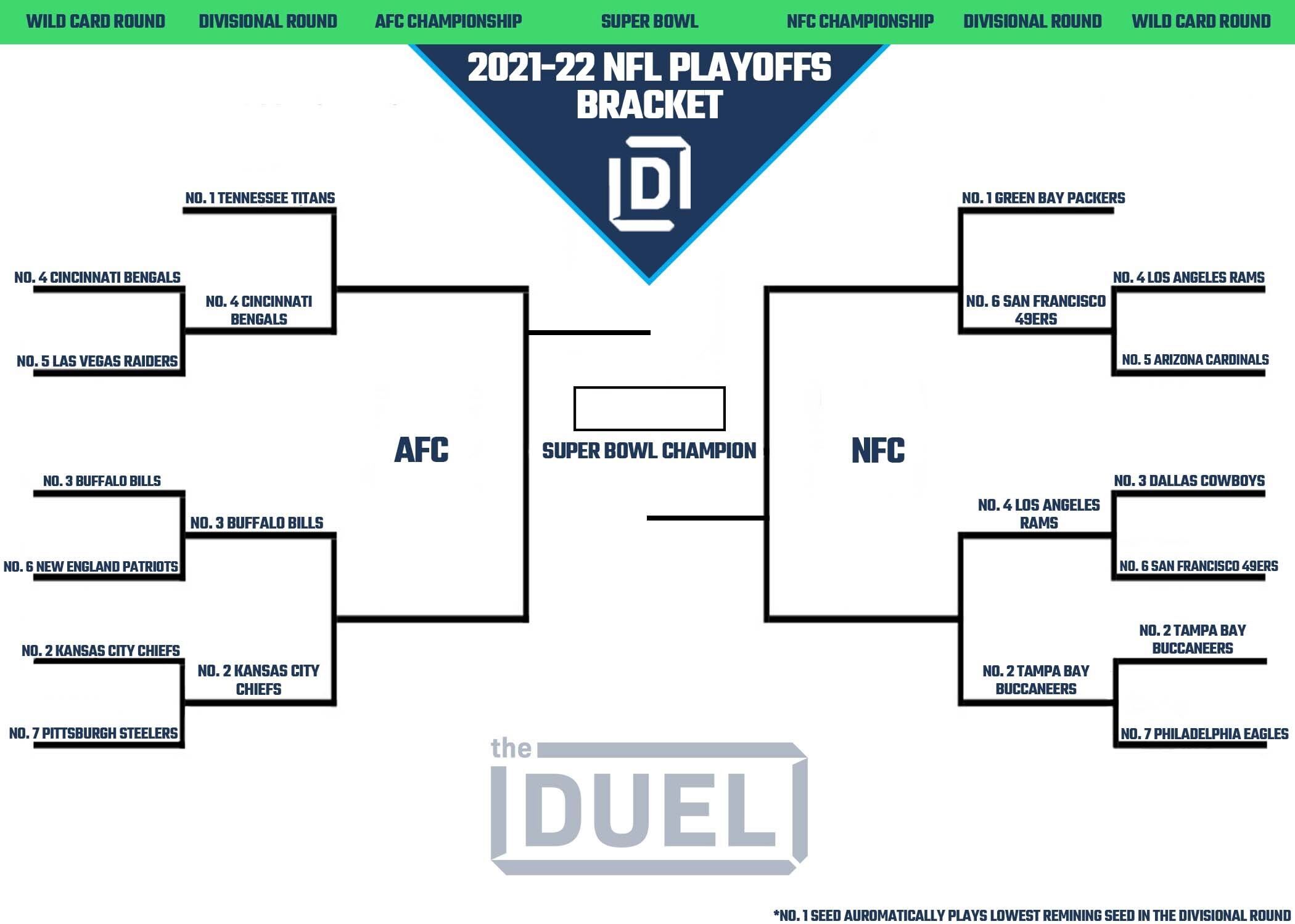 Printable 2022 NFL Playoff Bracket and Schedule for Every Round