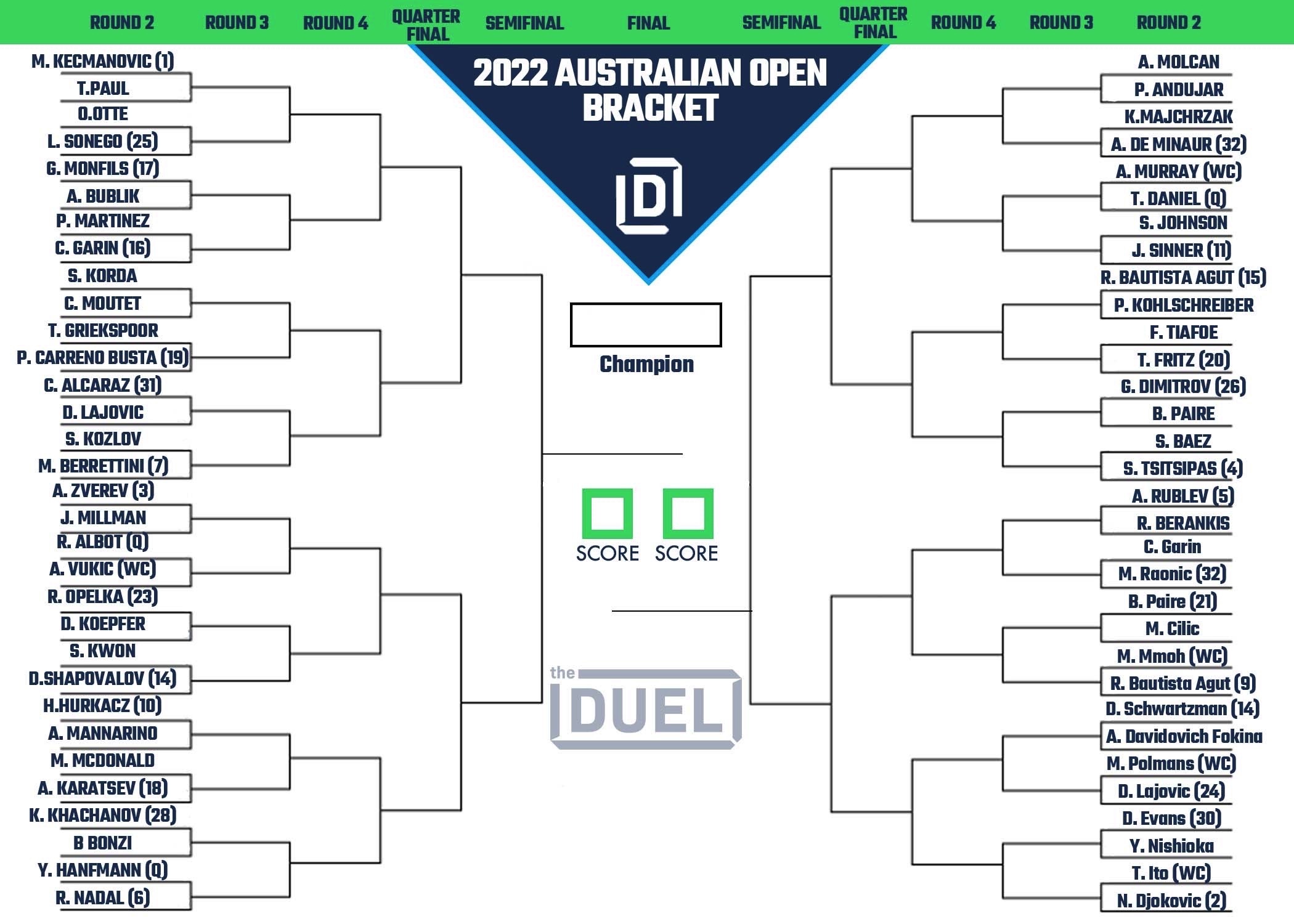 Australian Open Men's Printable Bracket and Draw for 2022 Tournament