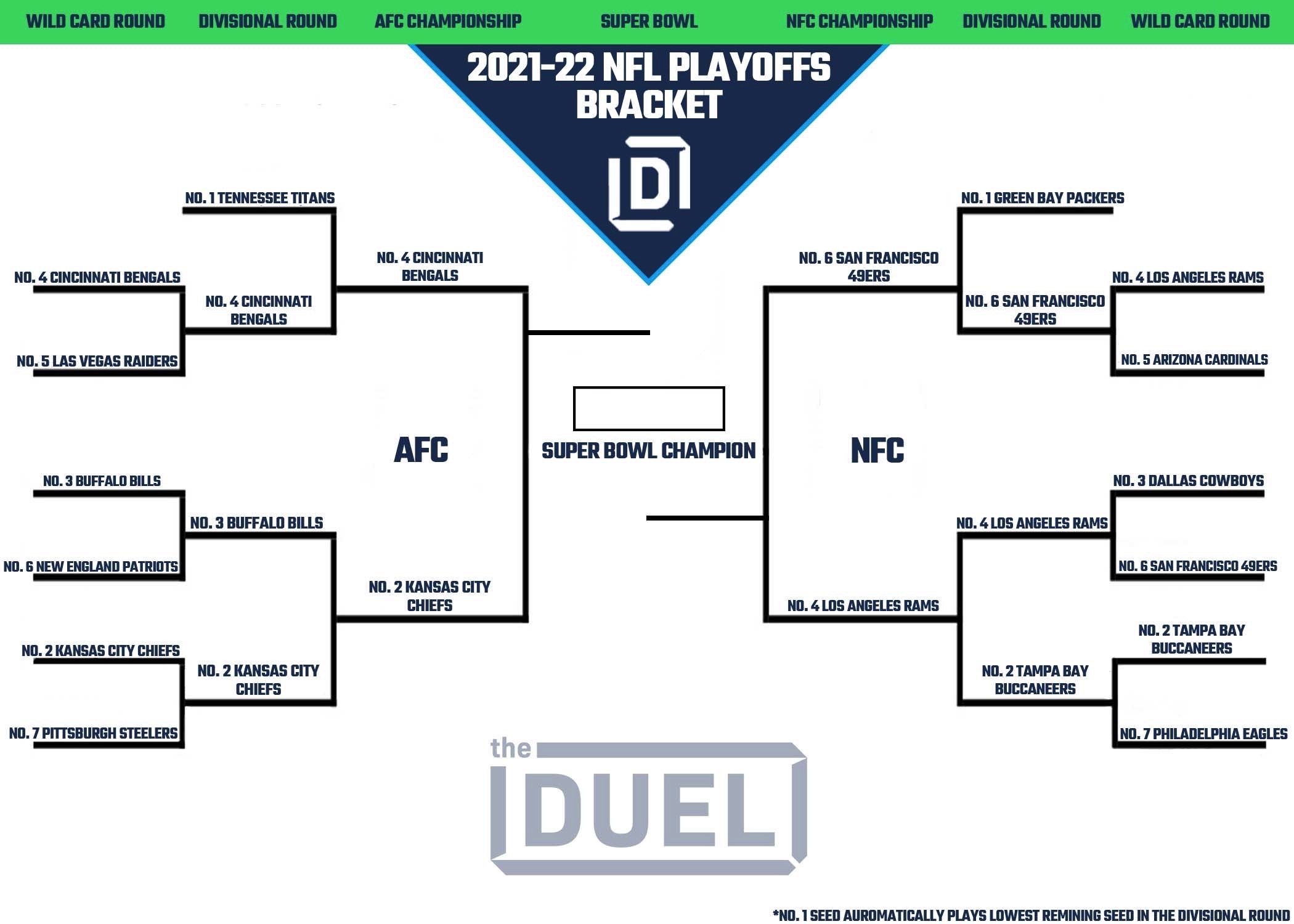 Printable NFL Playoff Bracket 2021-22 for NFC and AFC Heading Into the Championship Round