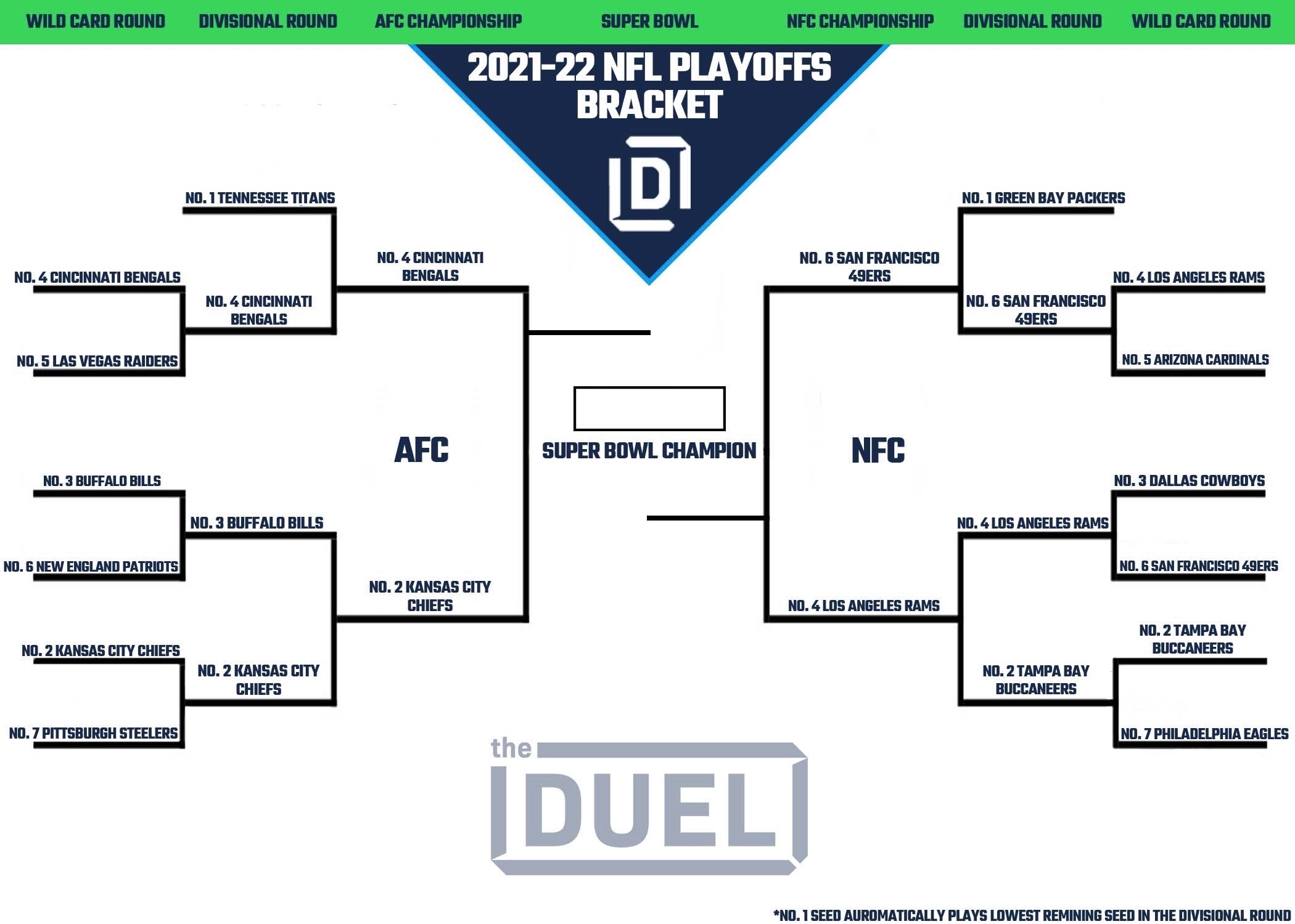 Printable NFL Playoff Bracket 2021-22 for NFC and AFC Heading Into the Championship Round FanDuel Research