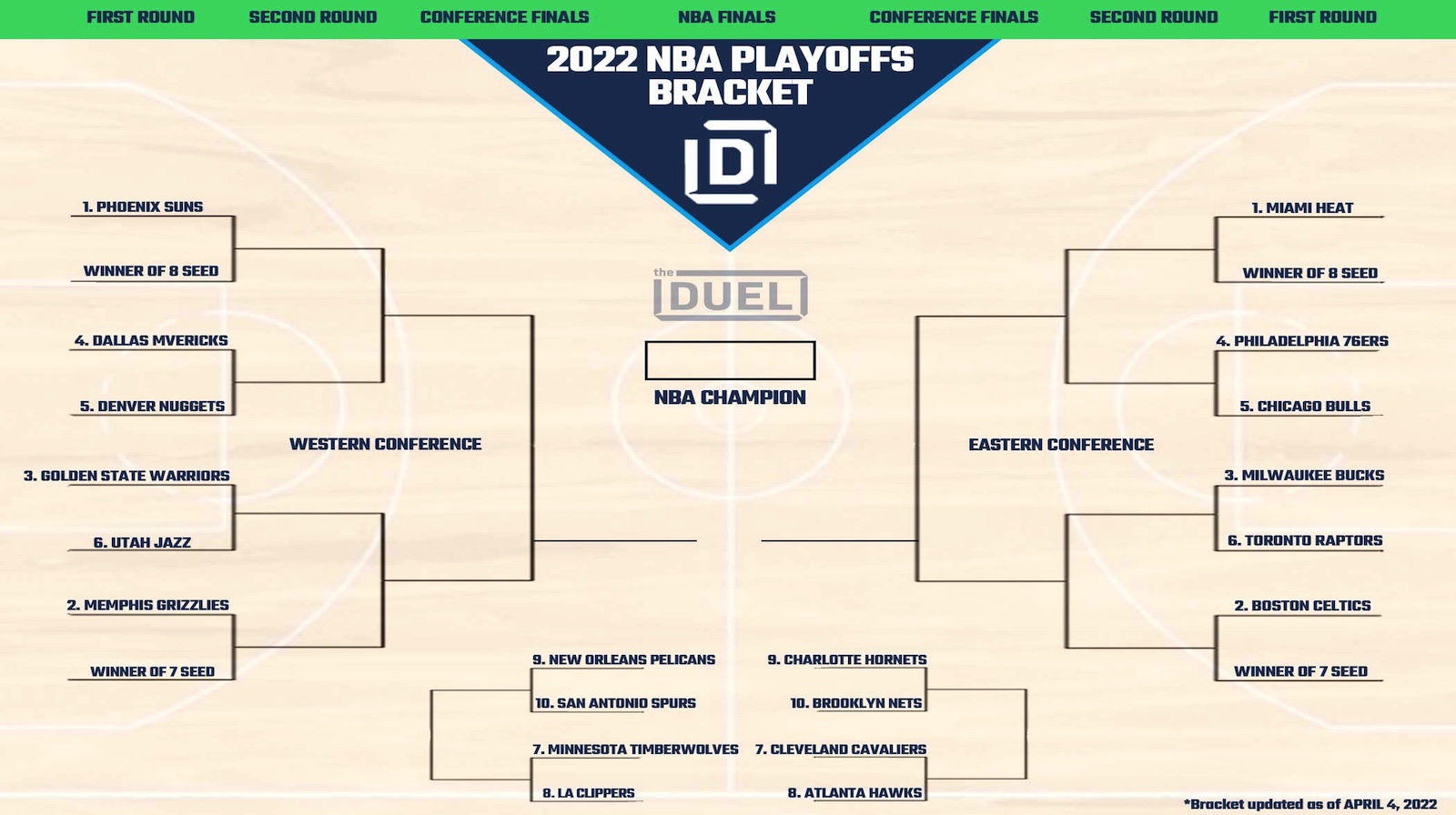 NBA Playoff Picture and Bracket 2022 With Play-In Tournament (Updated April 4)