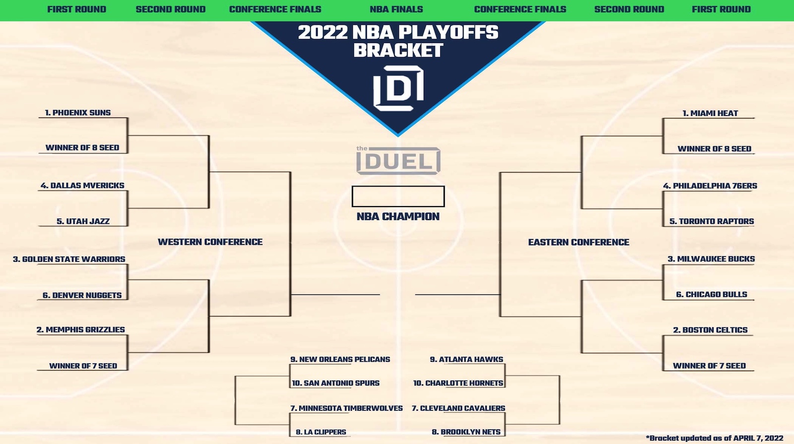 NBA playoffs 2022: Bracket, full first round schedule, start times