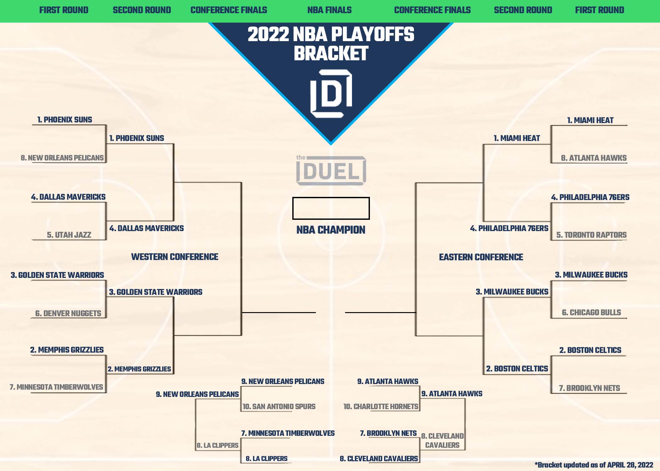 NBA Playoff Picture and Bracket 2022 Heading into Conference Semifinals