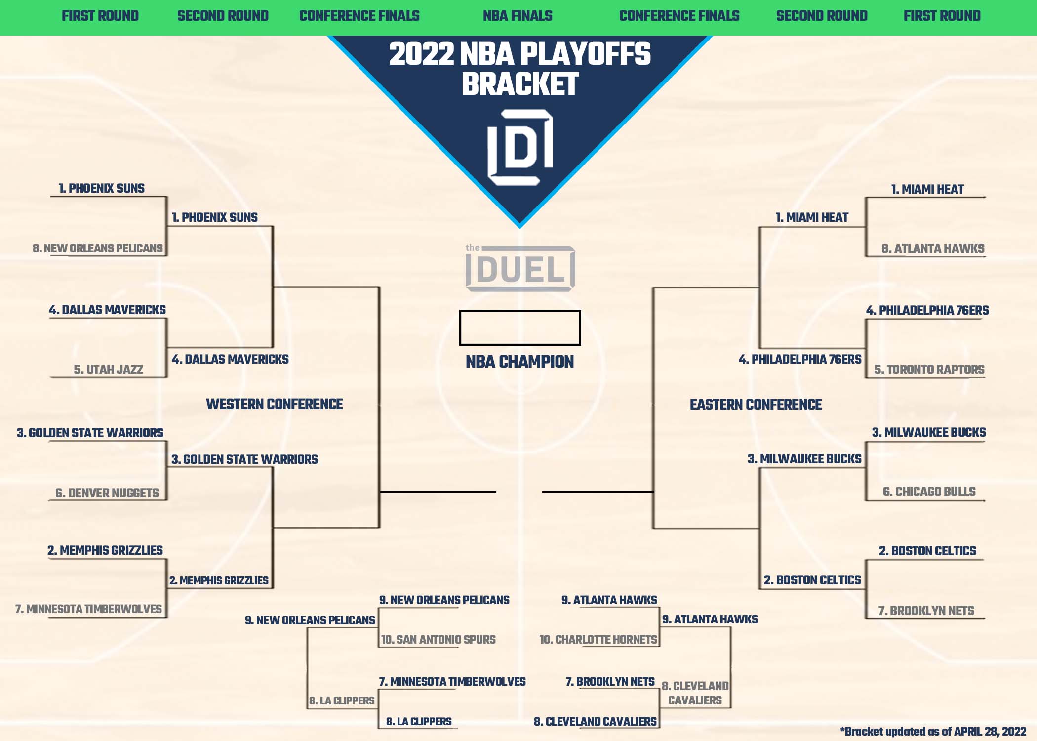 2022 NBA Playoffs Bracket