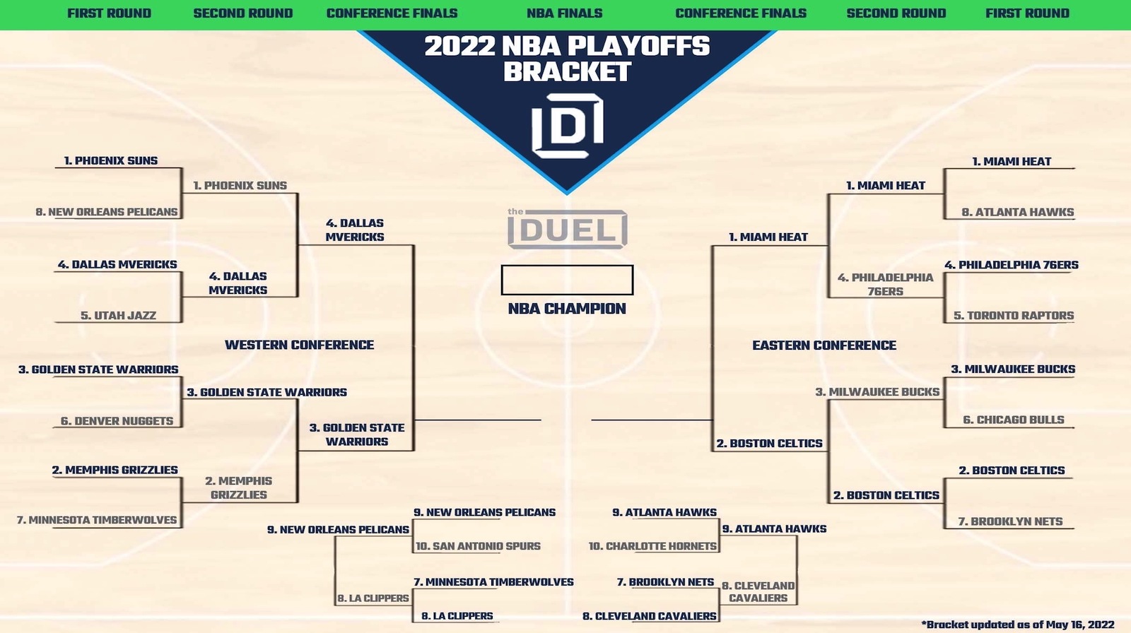 NBA Playoff Picture and Bracket 2022 Heading Into Conference Finals