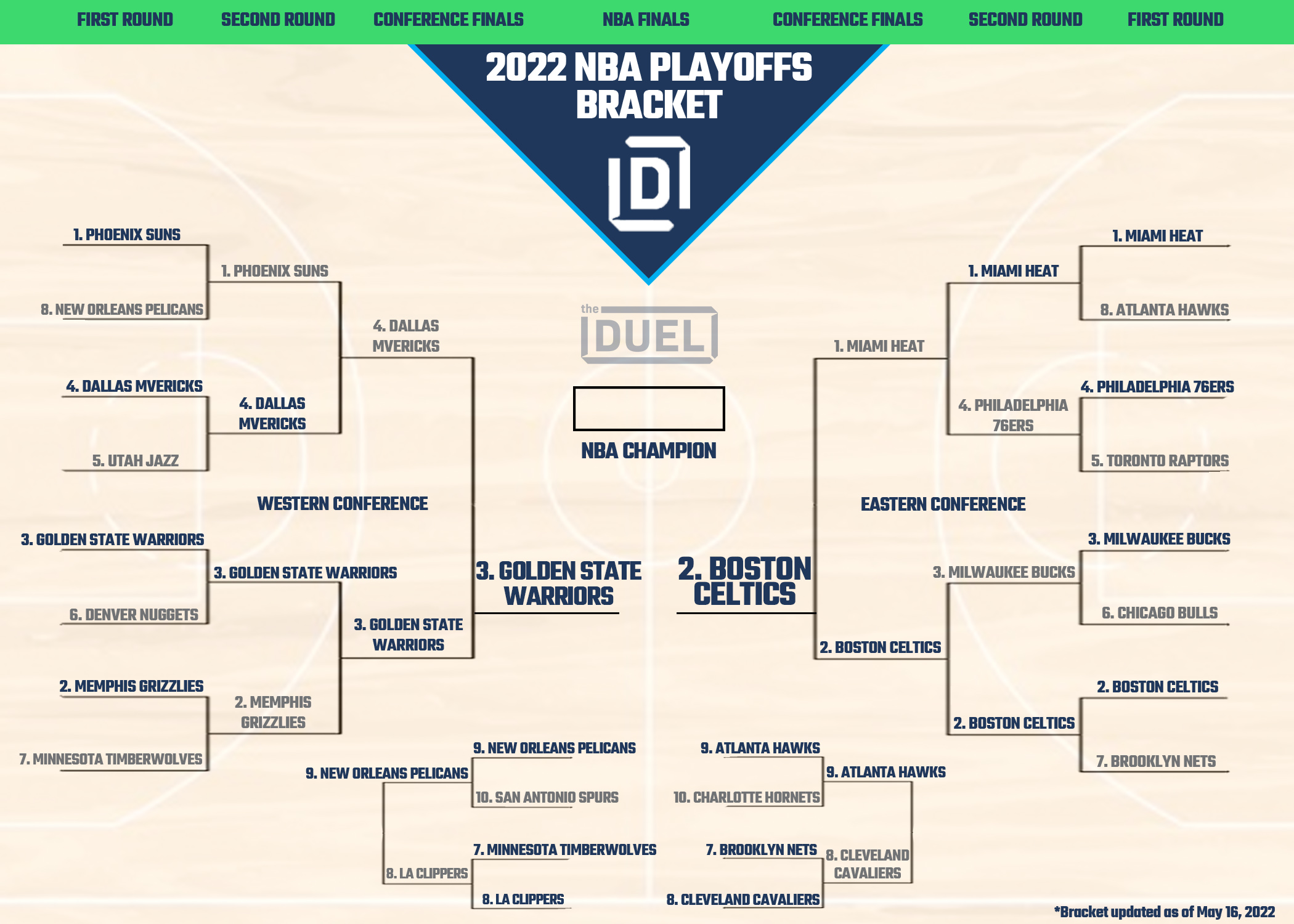 NBA Playoff Picture and Bracket 2022 Heading Into Finals
