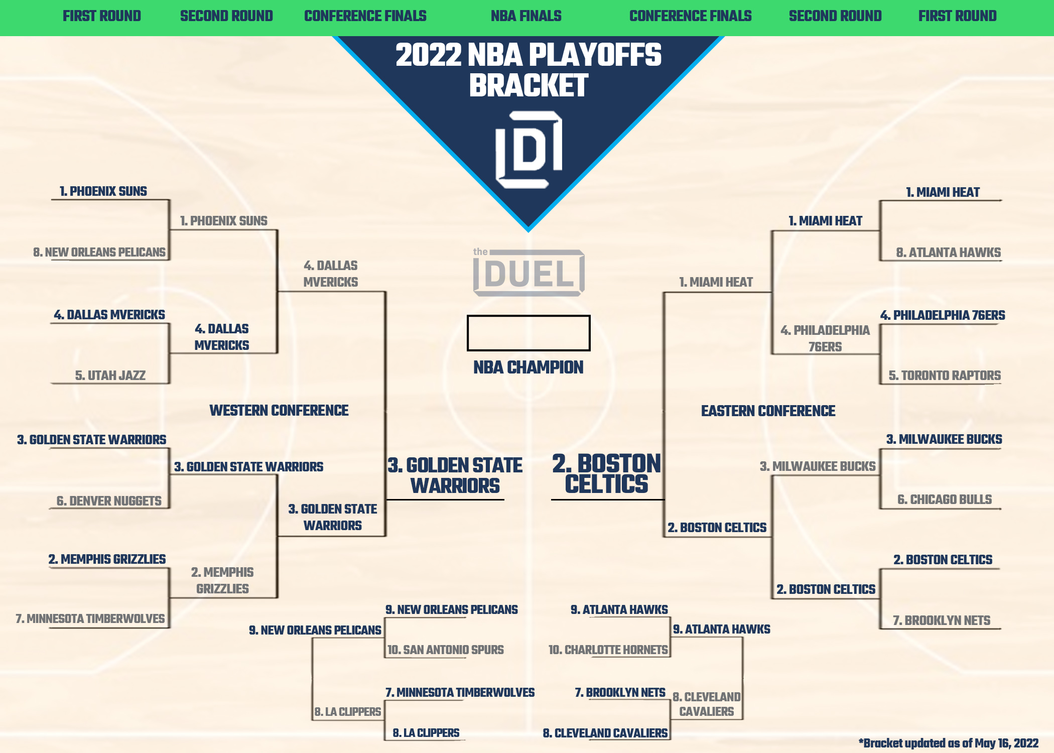 The NBA Playoff Bracket and Schedule