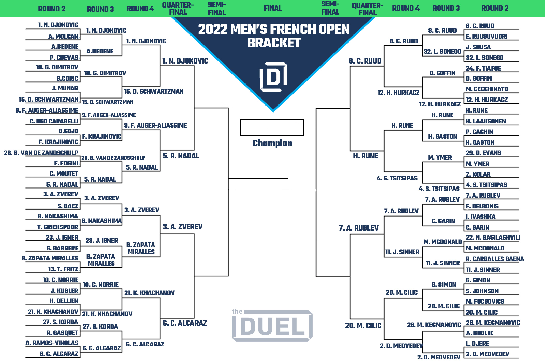 Men's French Open Printable Bracket 2022 Heading Into Quarterfinals