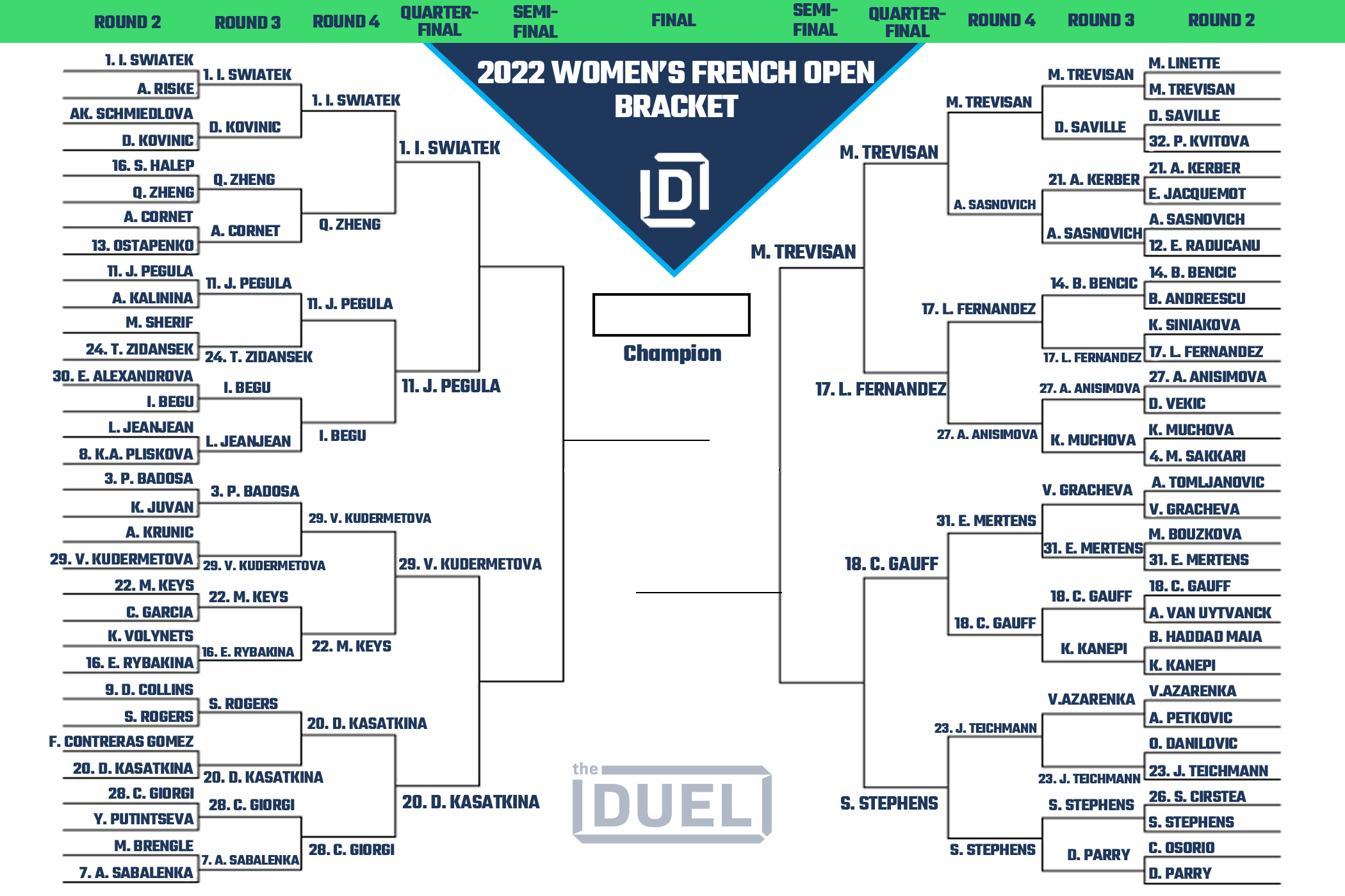 Women's French Open Printable Bracket 2022 Heading Into Quarterfinals