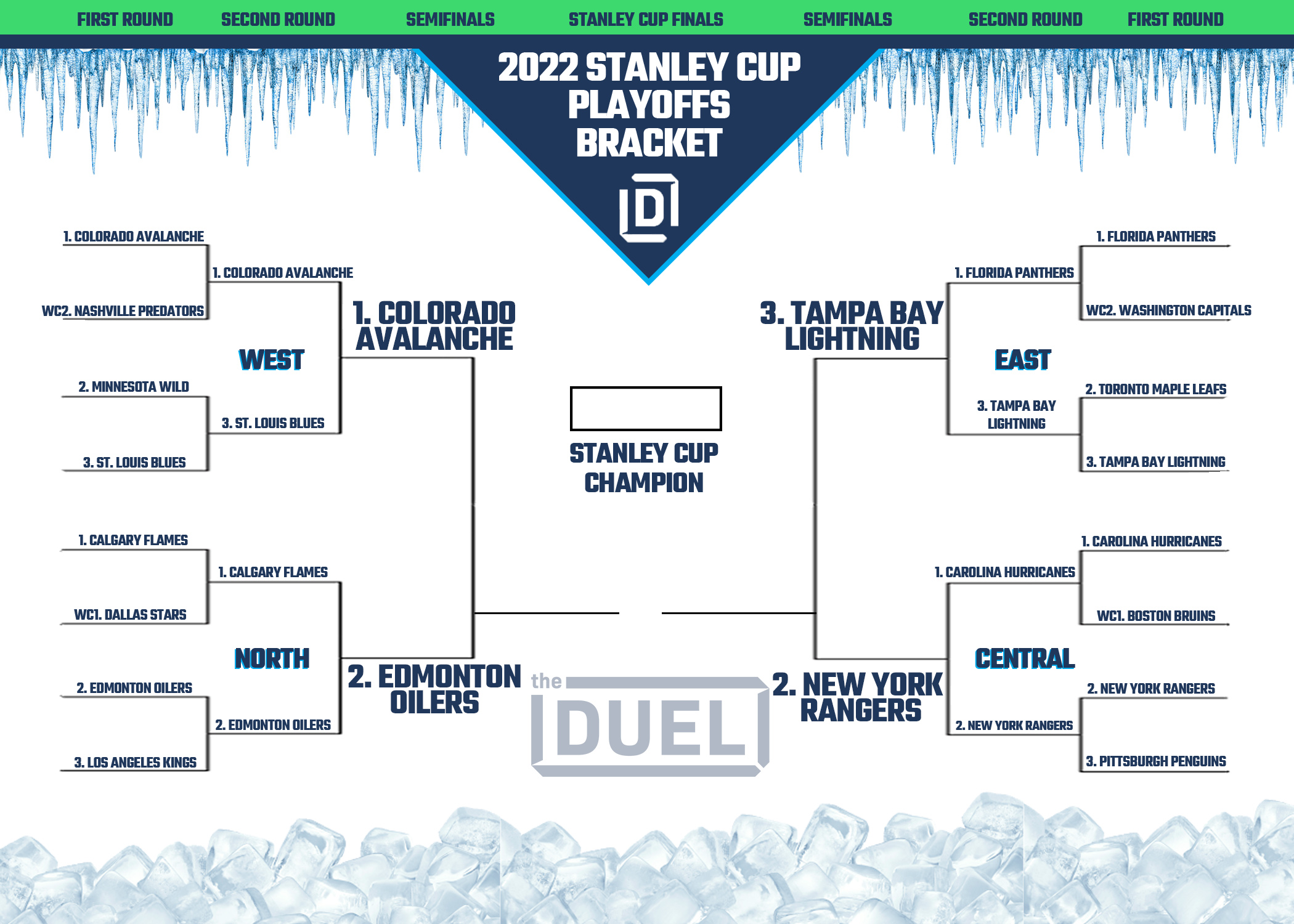 Stanley Cup Playoffs Bracket 2022 Heading into NHL Conference Finals FanDuel Research