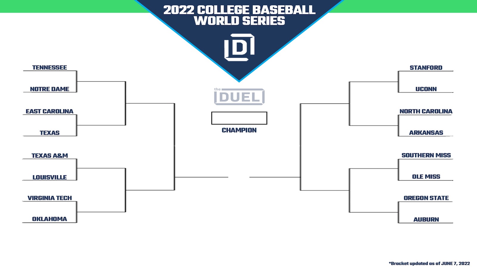 2022 College Baseball World Series Printable Bracket Heading Into Super Regionals