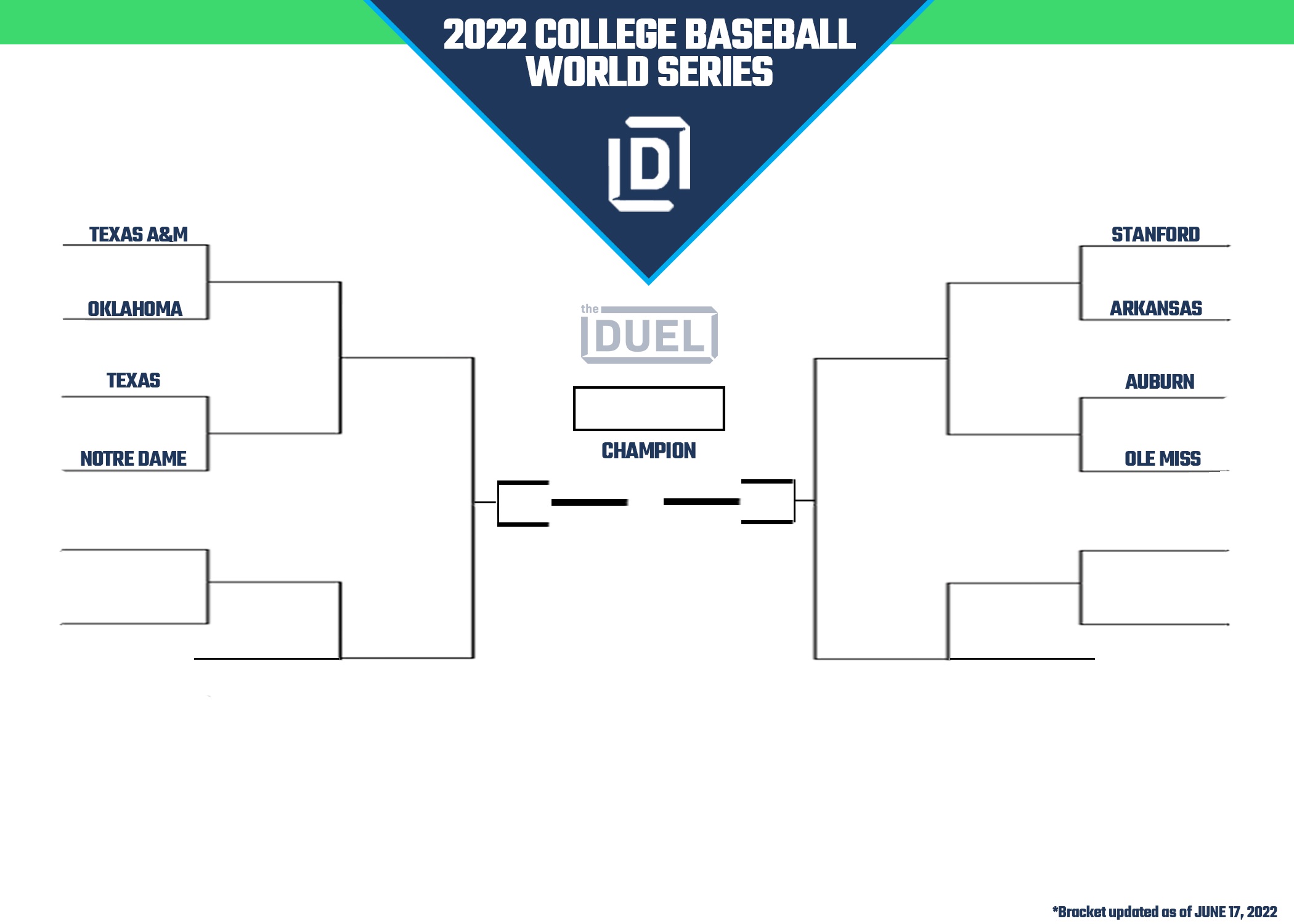 2022 College Baseball World Series Printable Bracket