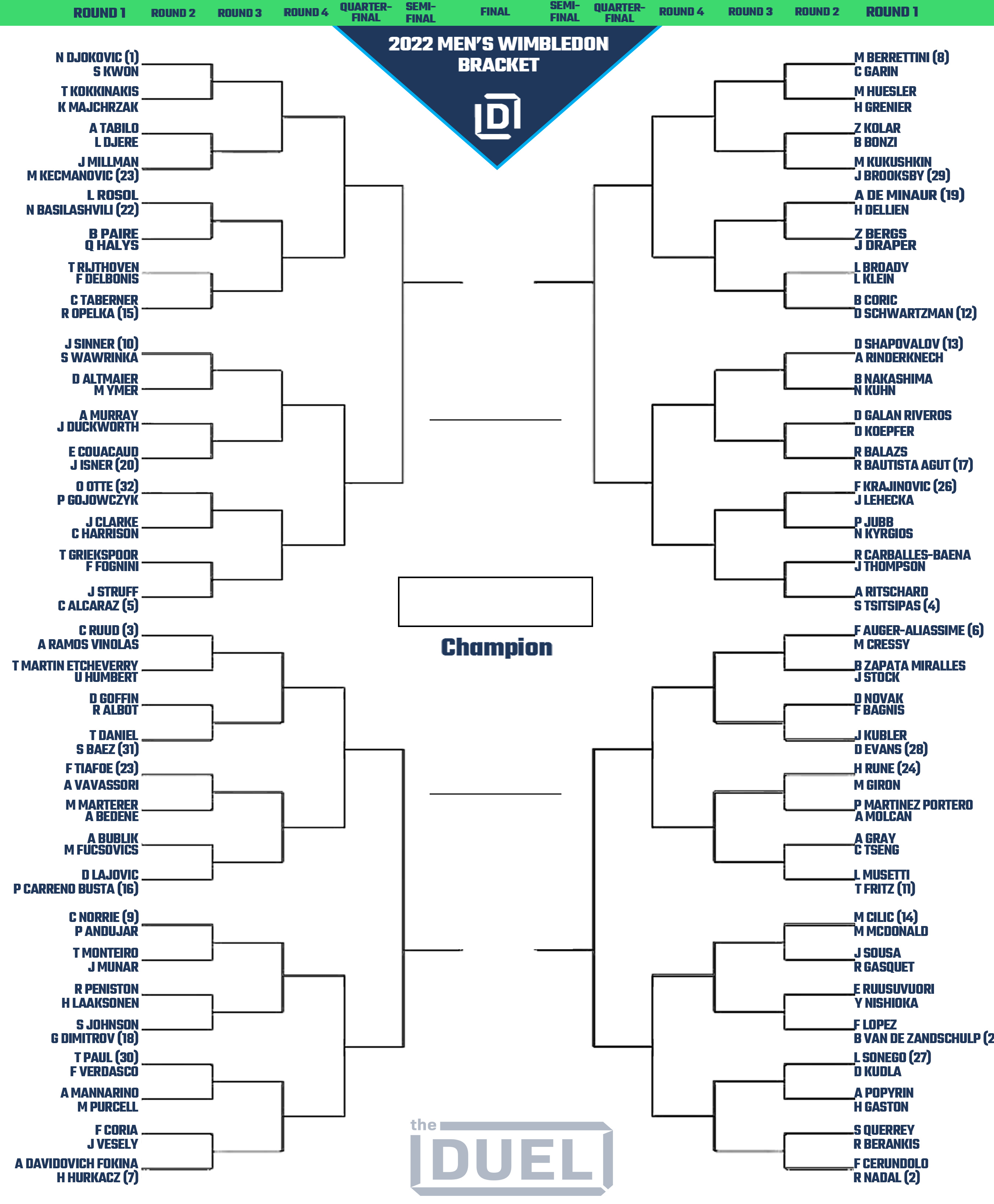 Men's Wimbledon Printable Bracket, Draw & Odds 2022 - Round 1