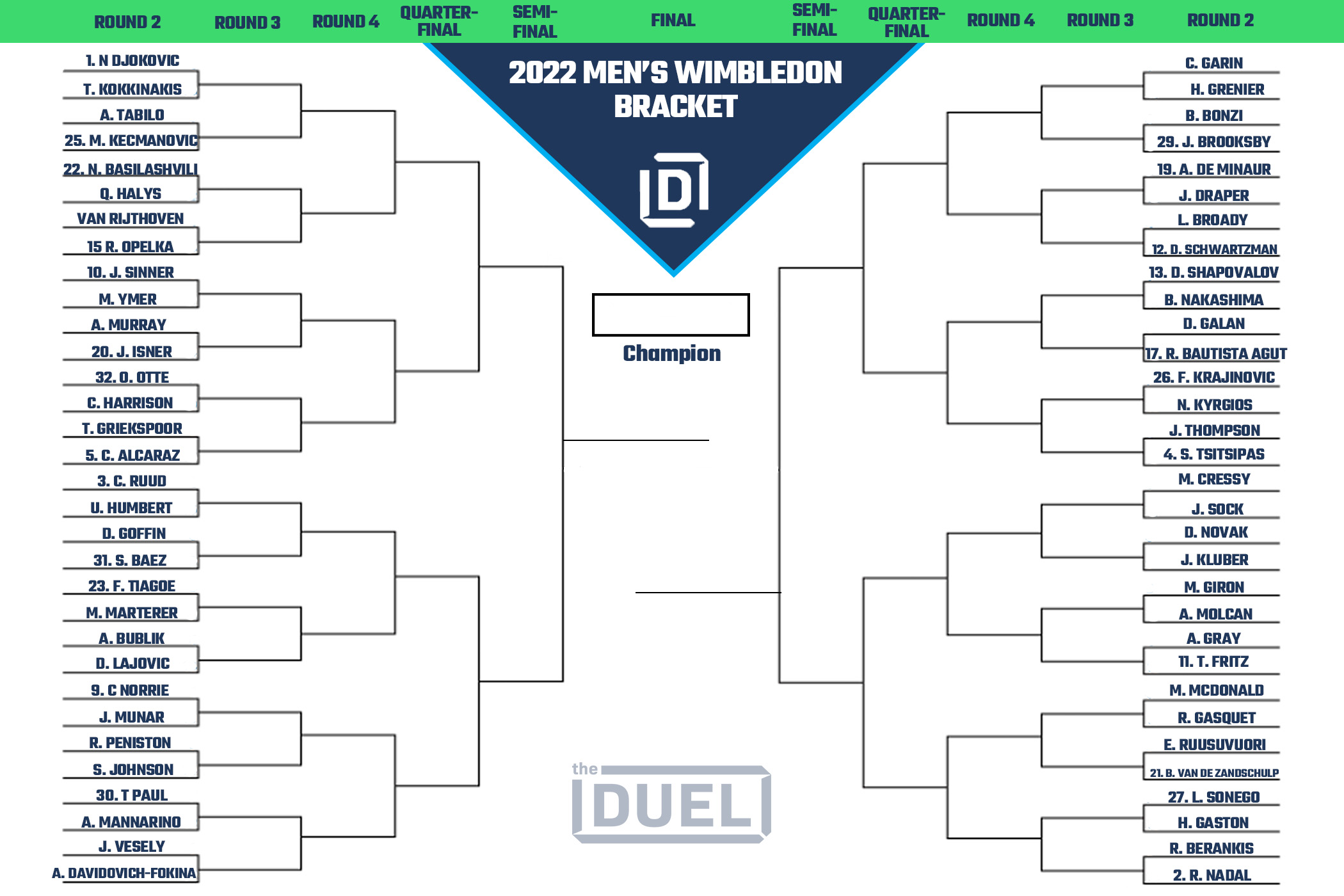 Men's Wimbledon Printable Bracket, Draw & Odds 2022 Heading Into Round 2