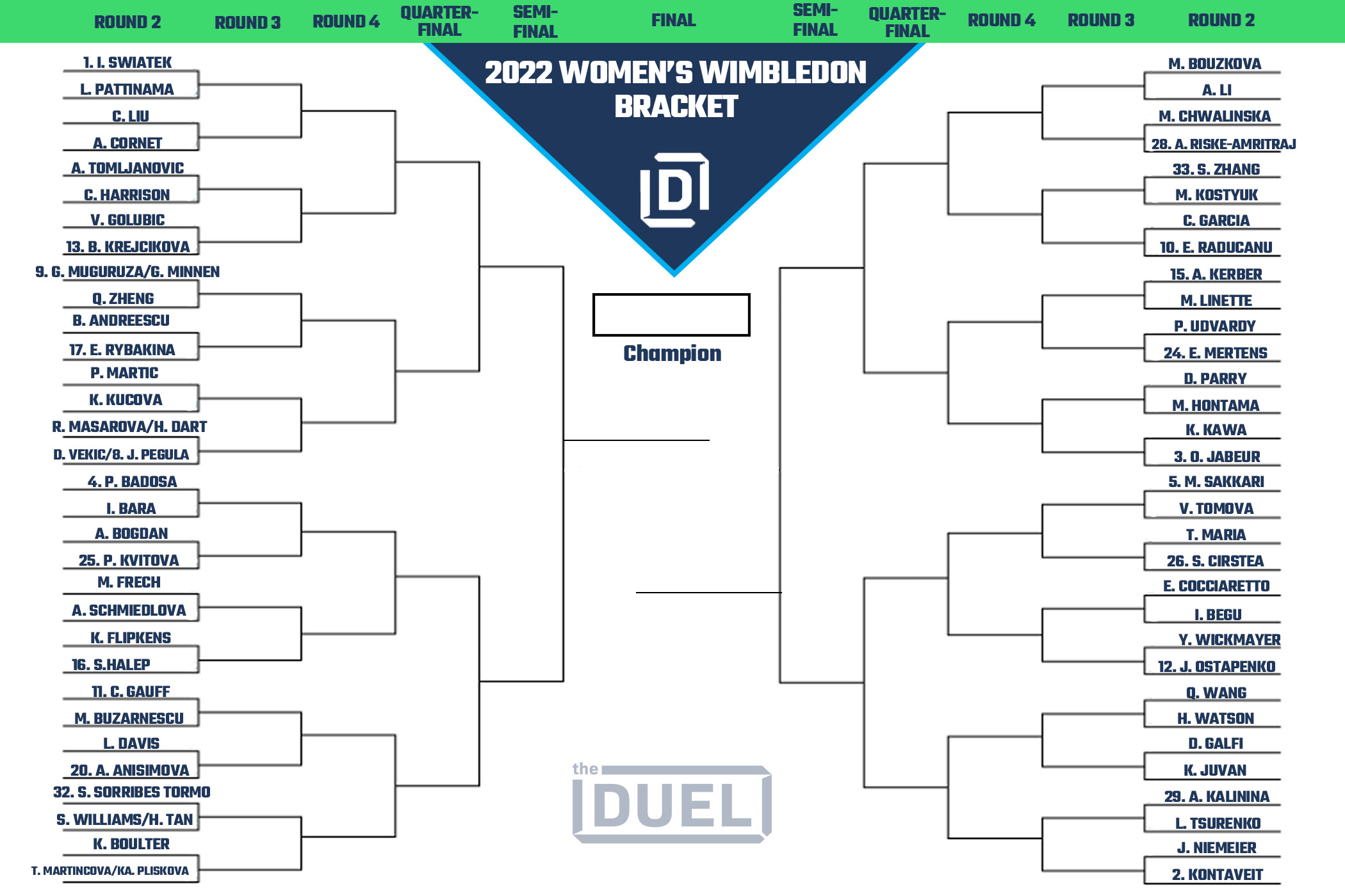 Women's Wimbledon Printable Bracket, Draw & Odds 2022 Heading Into Round 2