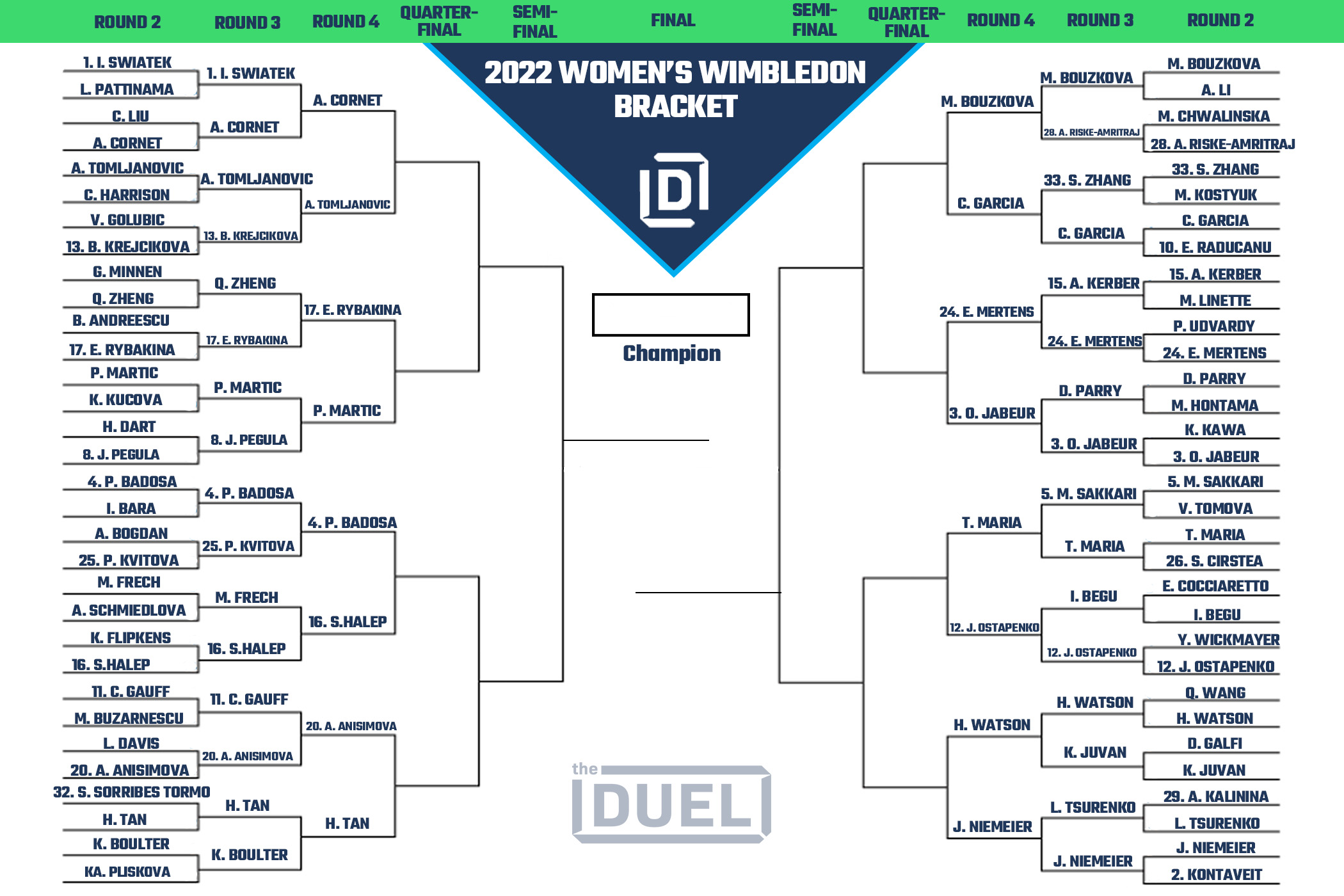 Women's Wimbledon Printable Bracket 2022 Heading Into Round of 16