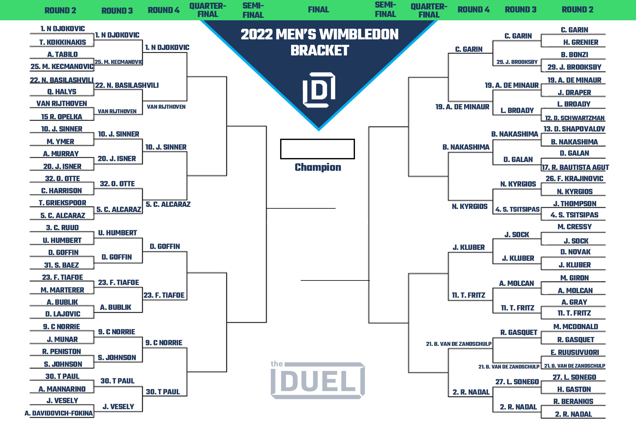 Men's Wimbledon Printable Bracket 2022 Heading Into Round of 16