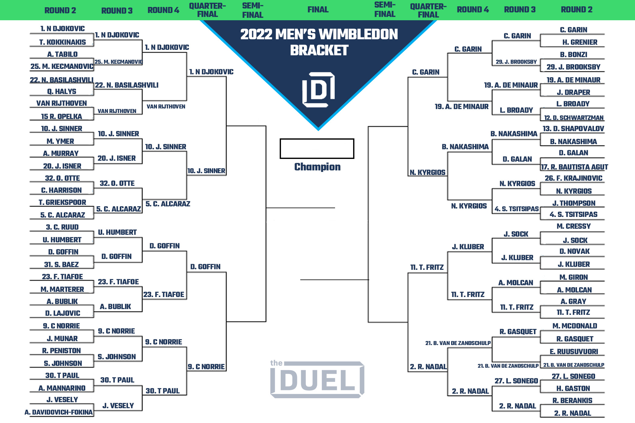 Men's Wimbledon Printable Bracket and Draw Heading Into 2022 Quarterfinals