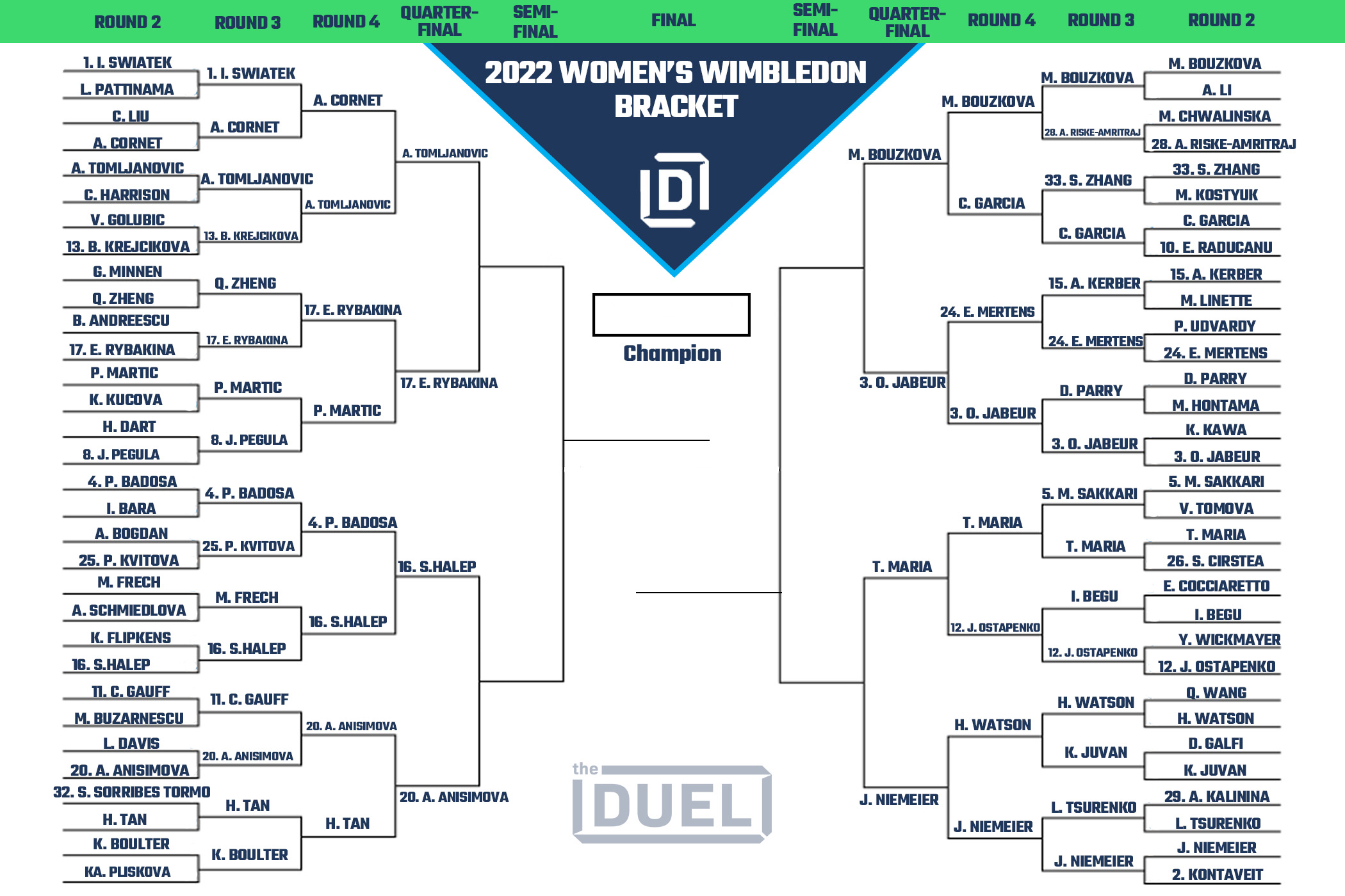 Women's Wimbledon Printable Bracket and Draw Heading Into 2022 Quarterfinals