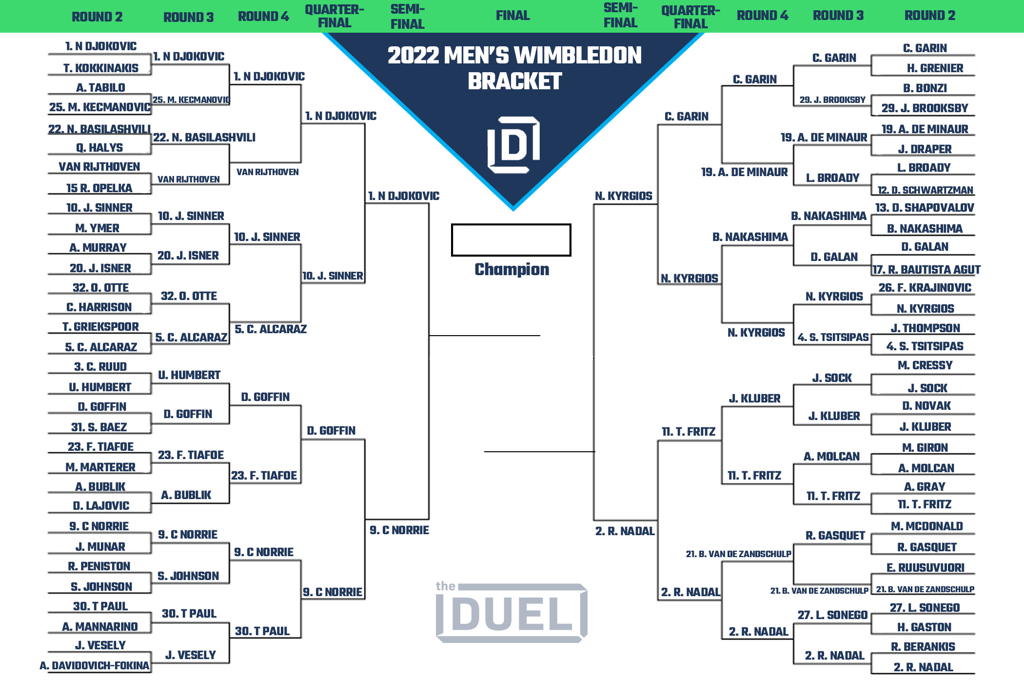 Men's Wimbledon Printable Bracket and Draw Heading Into 2022 Semifinals