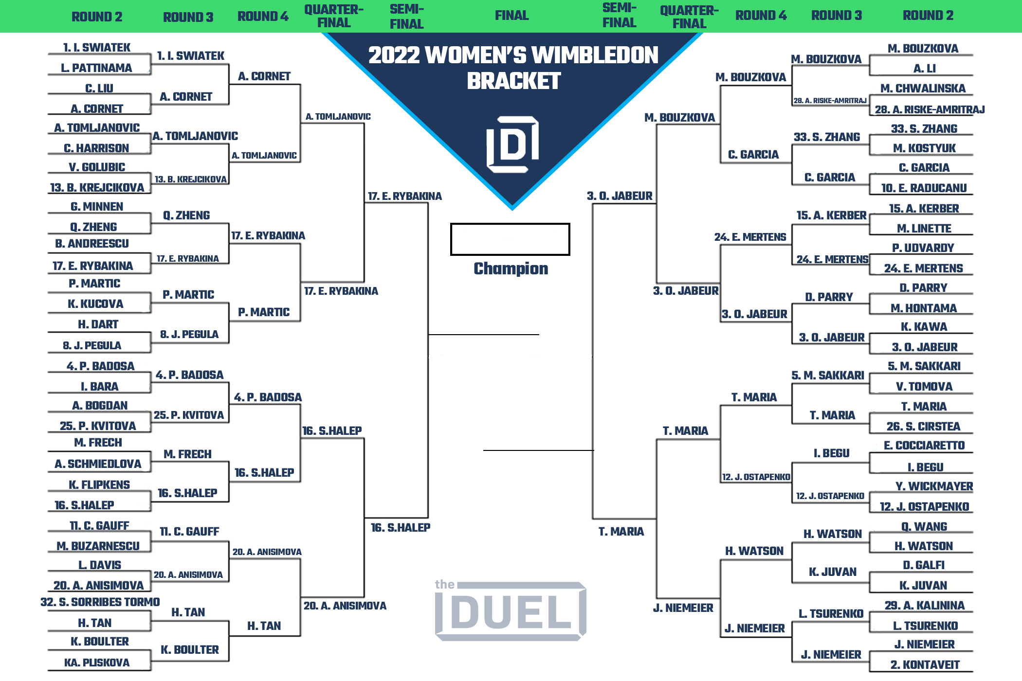 Women's Wimbledon Printable Bracket and Draw Heading Into 2022 Semifinals