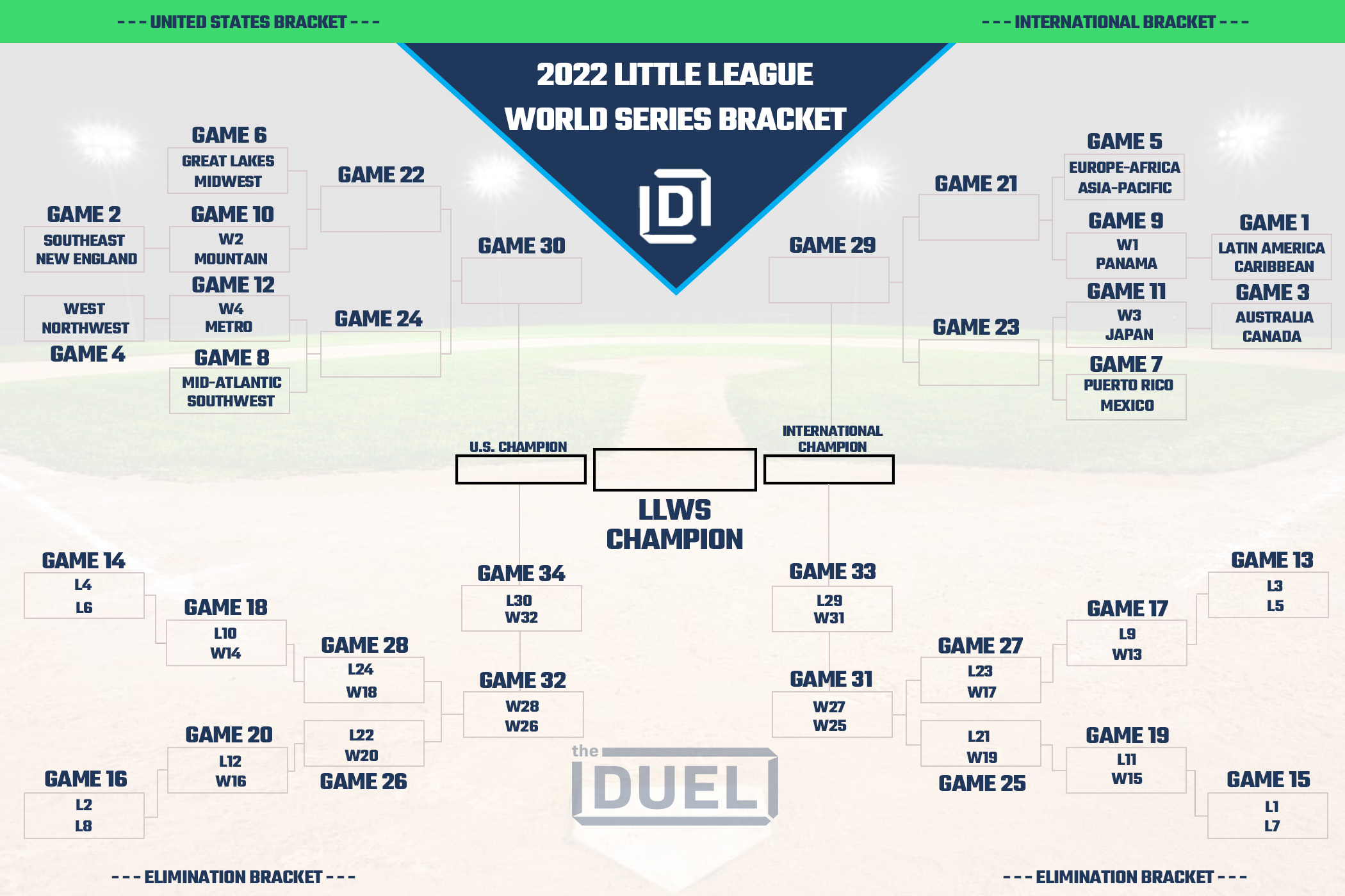 Printable 2022 Little League World Series Bracket