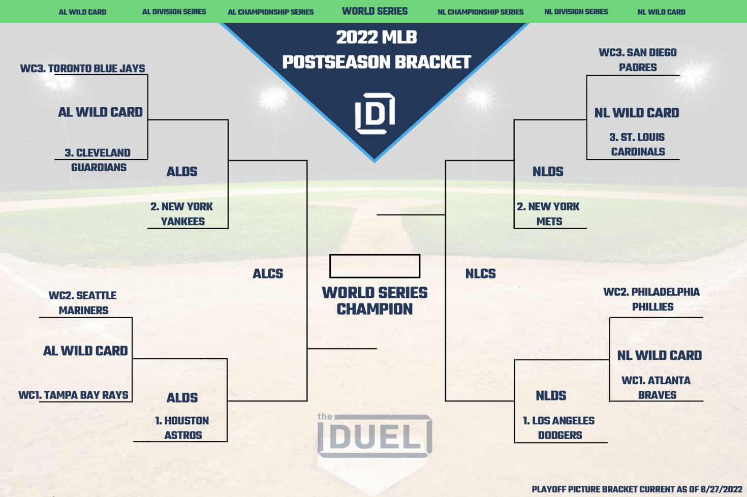 wild card bracket