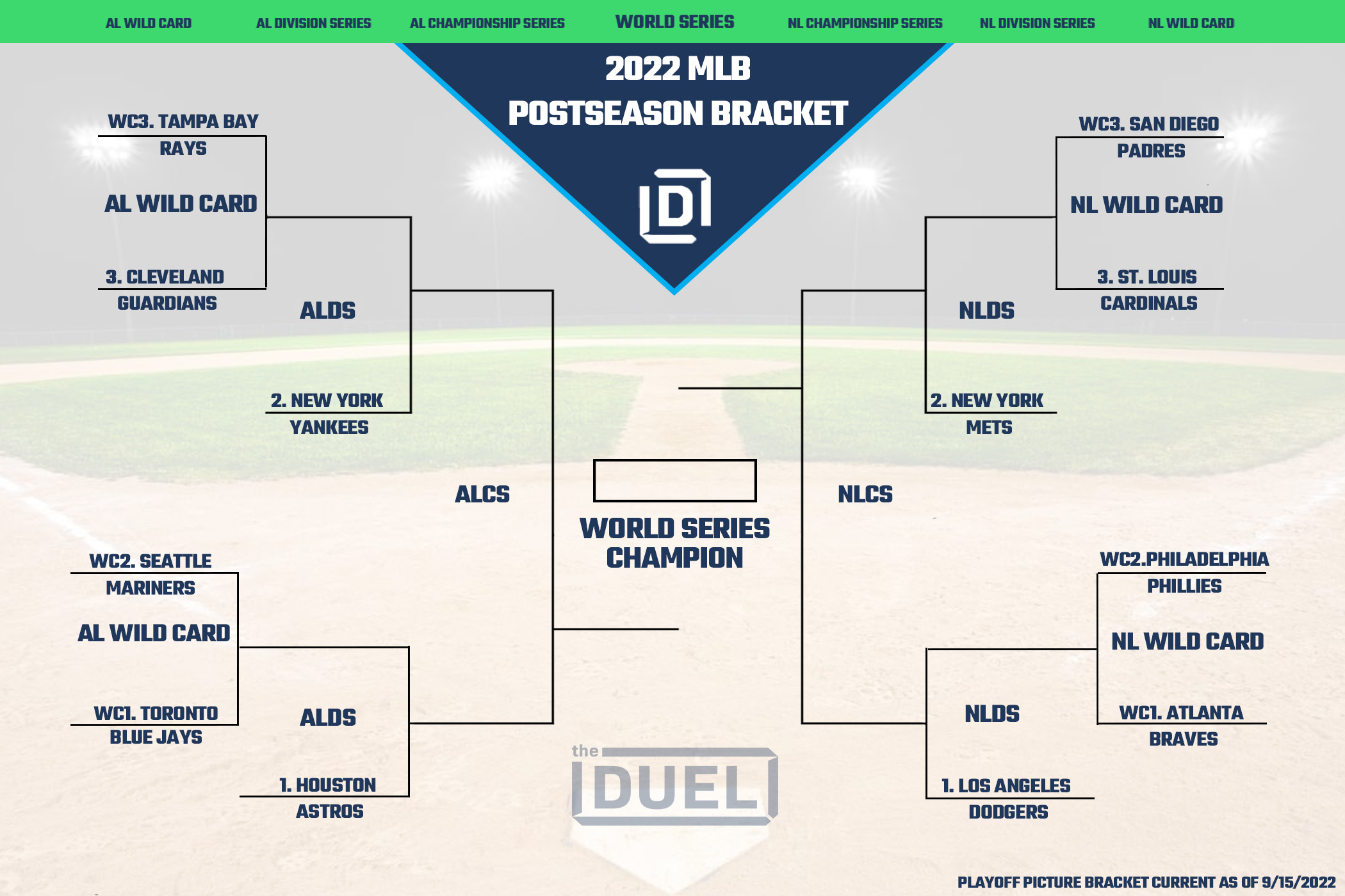 MLB Playoff Picture Bracket for the 2022 Postseason as of September 15