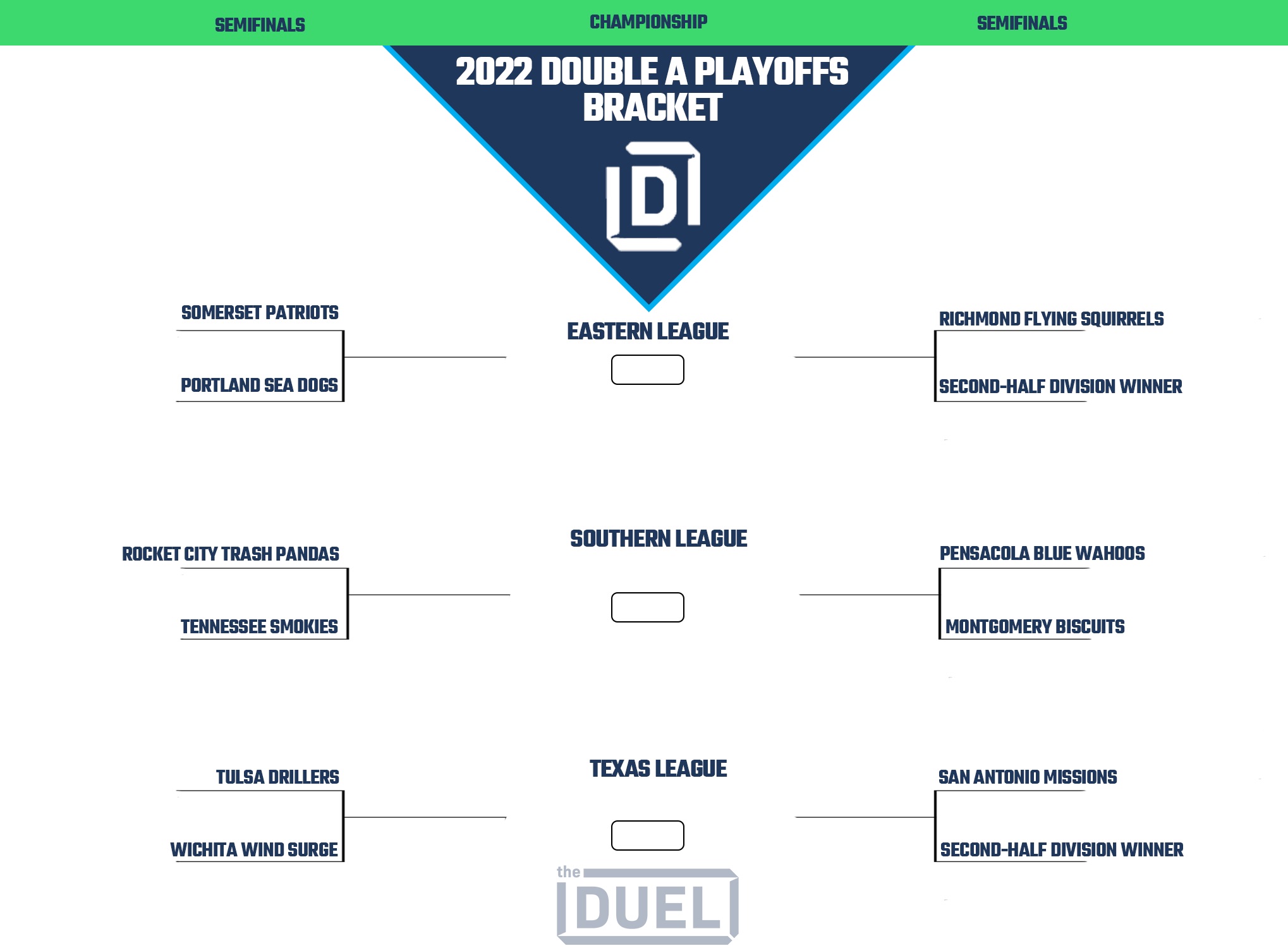 Printable Bracket for the 2022 Double-A Minor League Baseball Playoffs