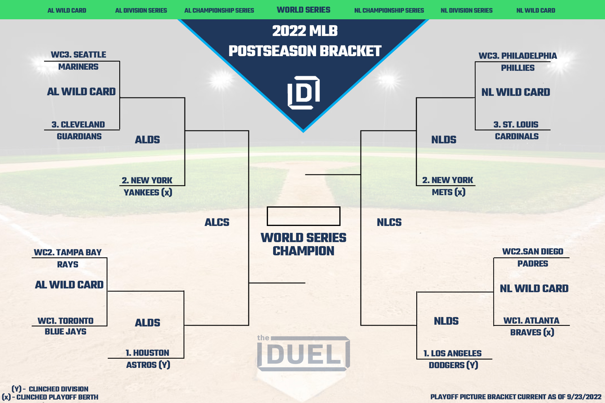 MLB Playoff Picture Bracket for the 2022 Postseason as of September 23